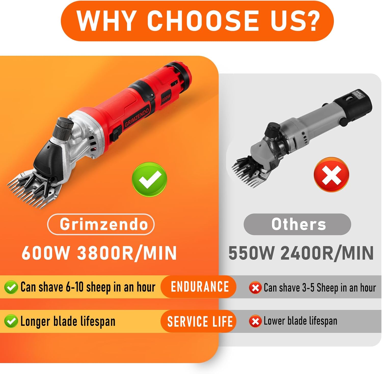 Sheep Shears 600W, Electric Sheep Clippers Professional, 6 Speed Heavy Duty Livestock Haircut for Grooming Sheep Horses Large Dog Thick Coats Animals, Small Dog Forbidden, Red