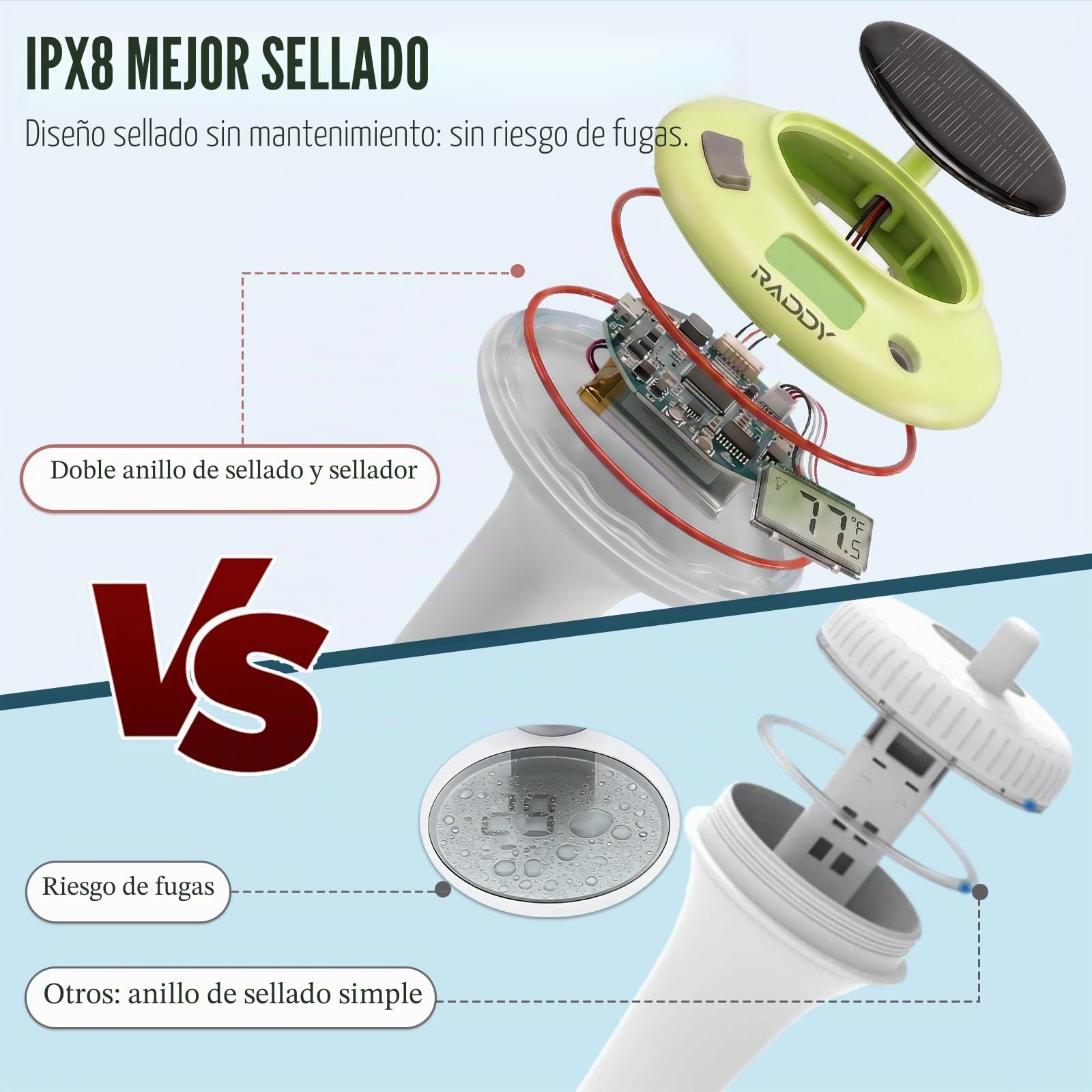 Raddy PT-5 WiFi con App Termómetro de Piscina, Sensor de Temperatura Flotante Inalámbrico y Pantalla Interior, Termómetro Digital IPX8, Carga Solar y USB-C para Jacuzzi, Spa, Estanque, Acuario