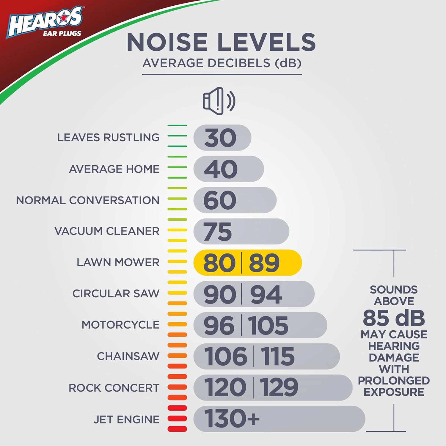 HEAROS Xtreme Protection Ear Plugs, NRR 33, 14 Pair, PU Foam, ANSI Certified, Blue (5826) - Image 8