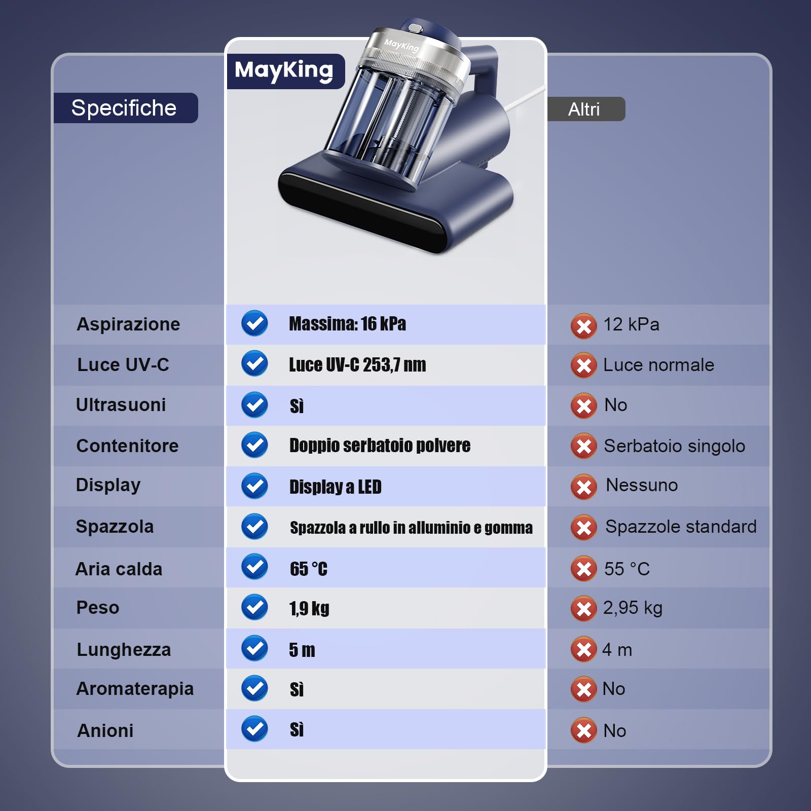 Mayking Antiacaro Aspirapolvere Con Luce Uv, 16 Kpa, Filtro Hepa Aspirapolvere Per Materassi, Riscaldamento A 65 °C, Ultrasuoni, Aromaterapia, Doppio Filtro Ciclonico Per Letti E Divani