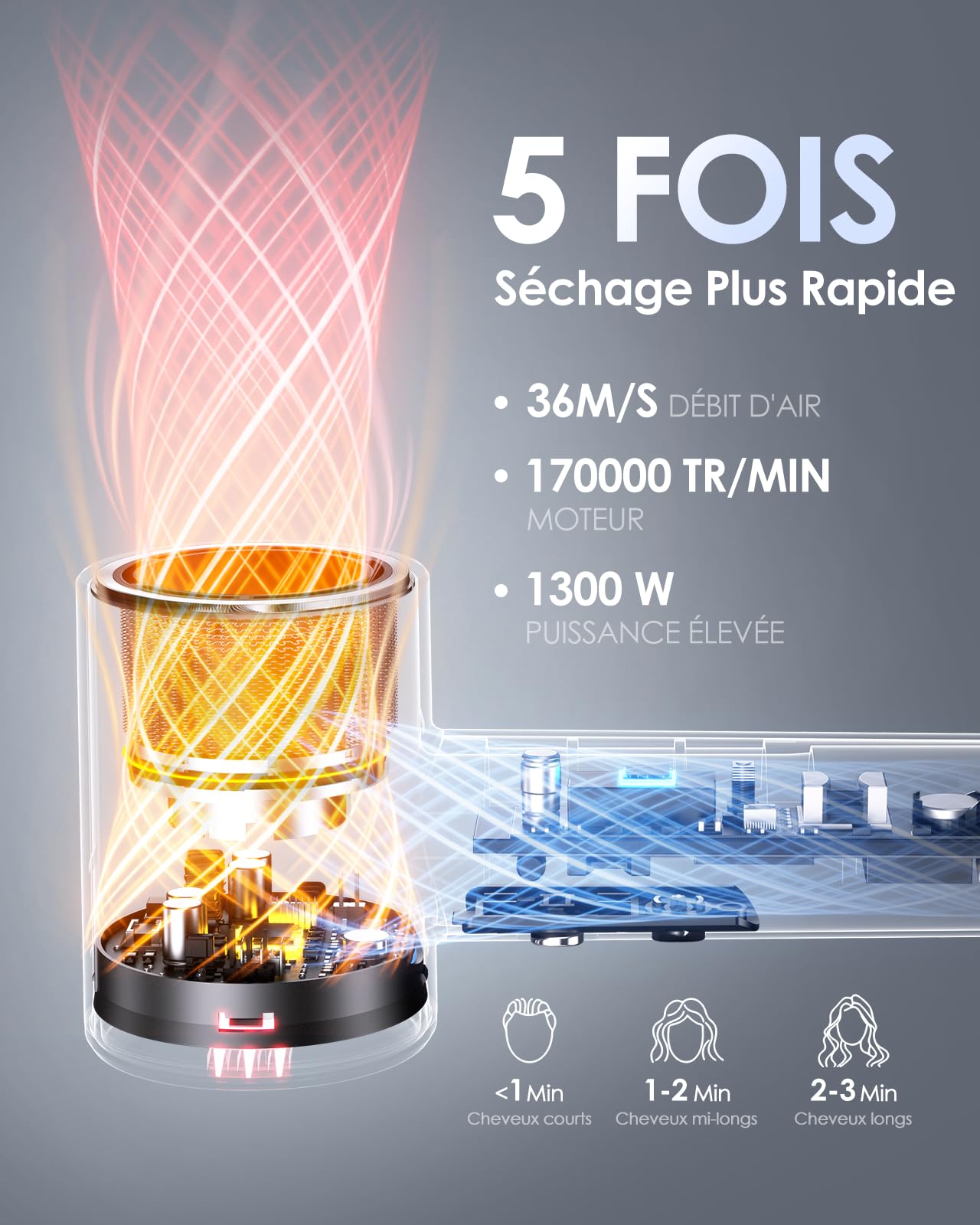 Bopcal Sèche Cheveux Ionique Professionnel, 100–240V Seche Cheveux de Voyage, 170000 TR/Min Haute Vitesse avec Diffuseur, Séchage Rapide, 500 Millions d’Ions Négatifs, pour Maison, Salon, Cadeau