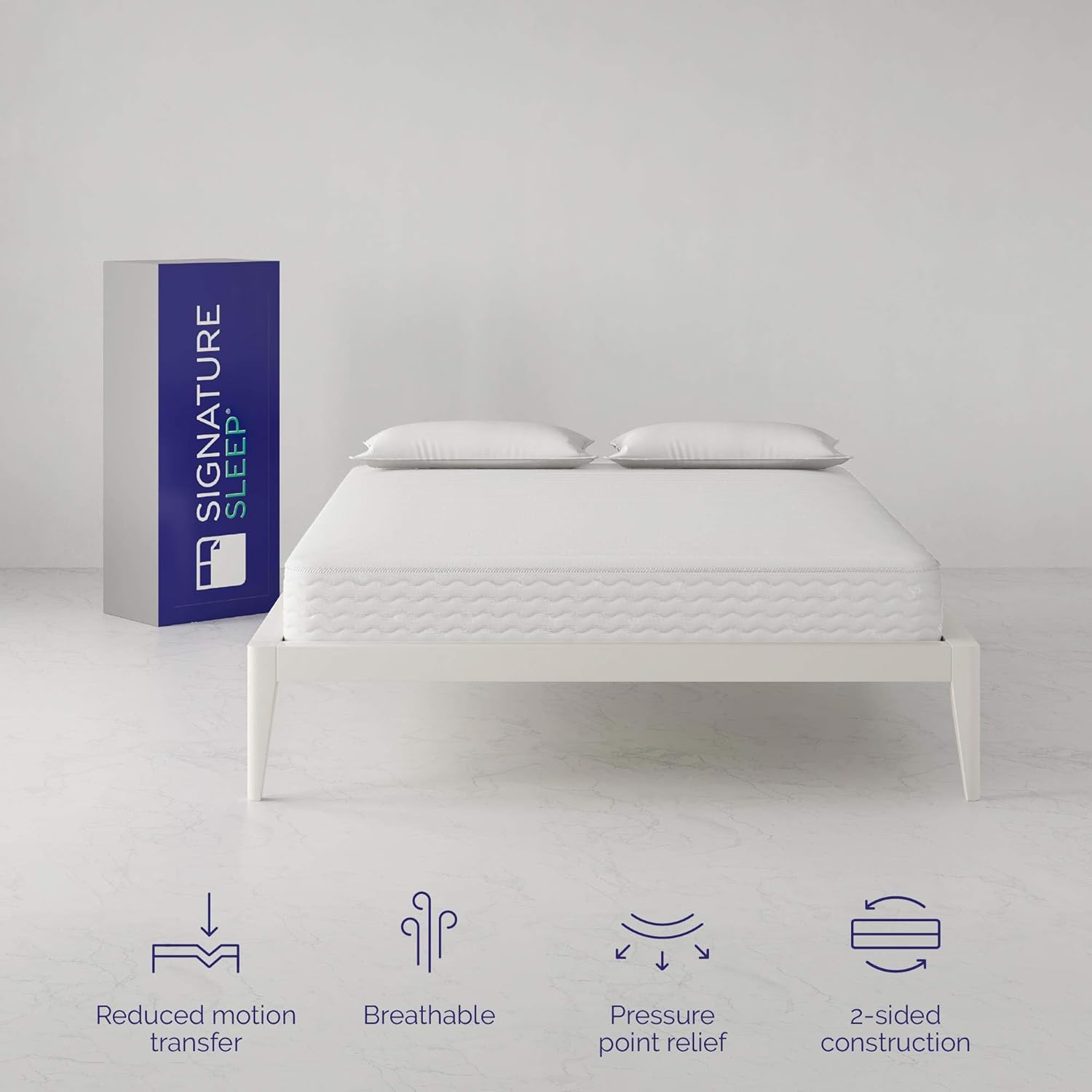 Diagram showing mattress features: reduced motion transfer, breathable, pressure point relief, 2-sided construction.