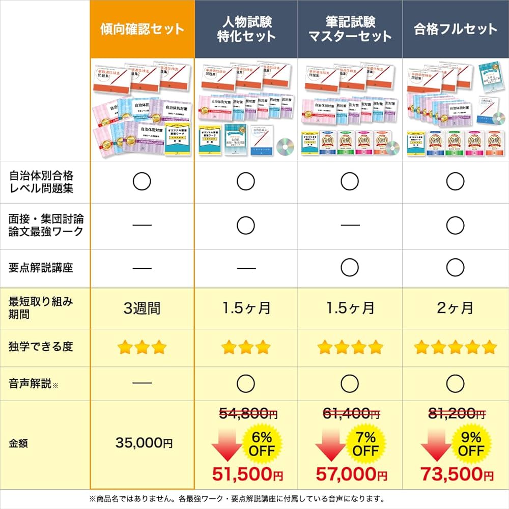 東広島市公務員試験success 2026 東広島市職員採用(A) 公務員 教養試験 問題集6冊＋願書