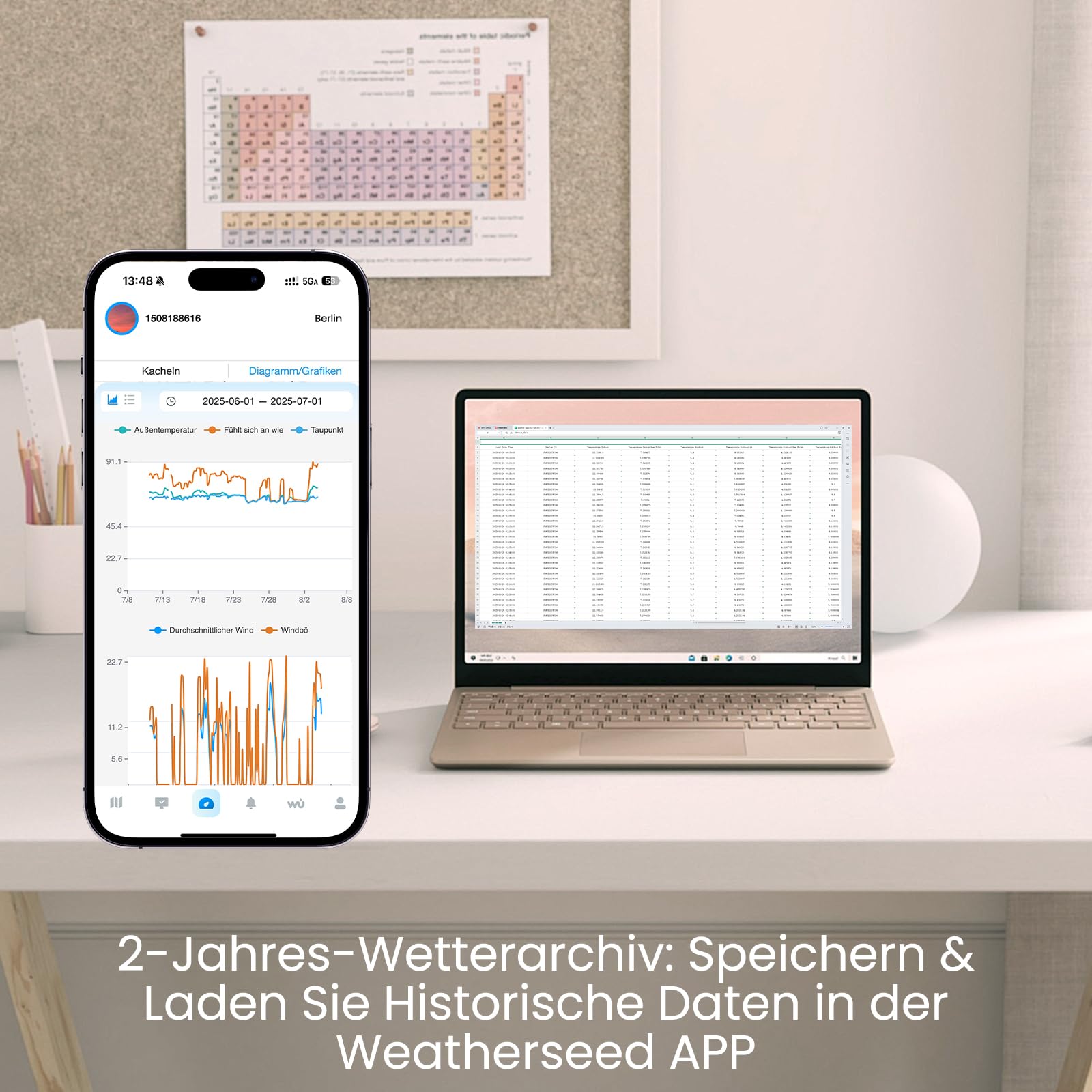Sainlogic Smart Wetterstation Funk mit Außensensor SA6 Plus, 12-in-1 Wetterstation Wlan für 24/7 KI, E-Mail-Warnungen, Digitaler Regenmesser und Windmesser