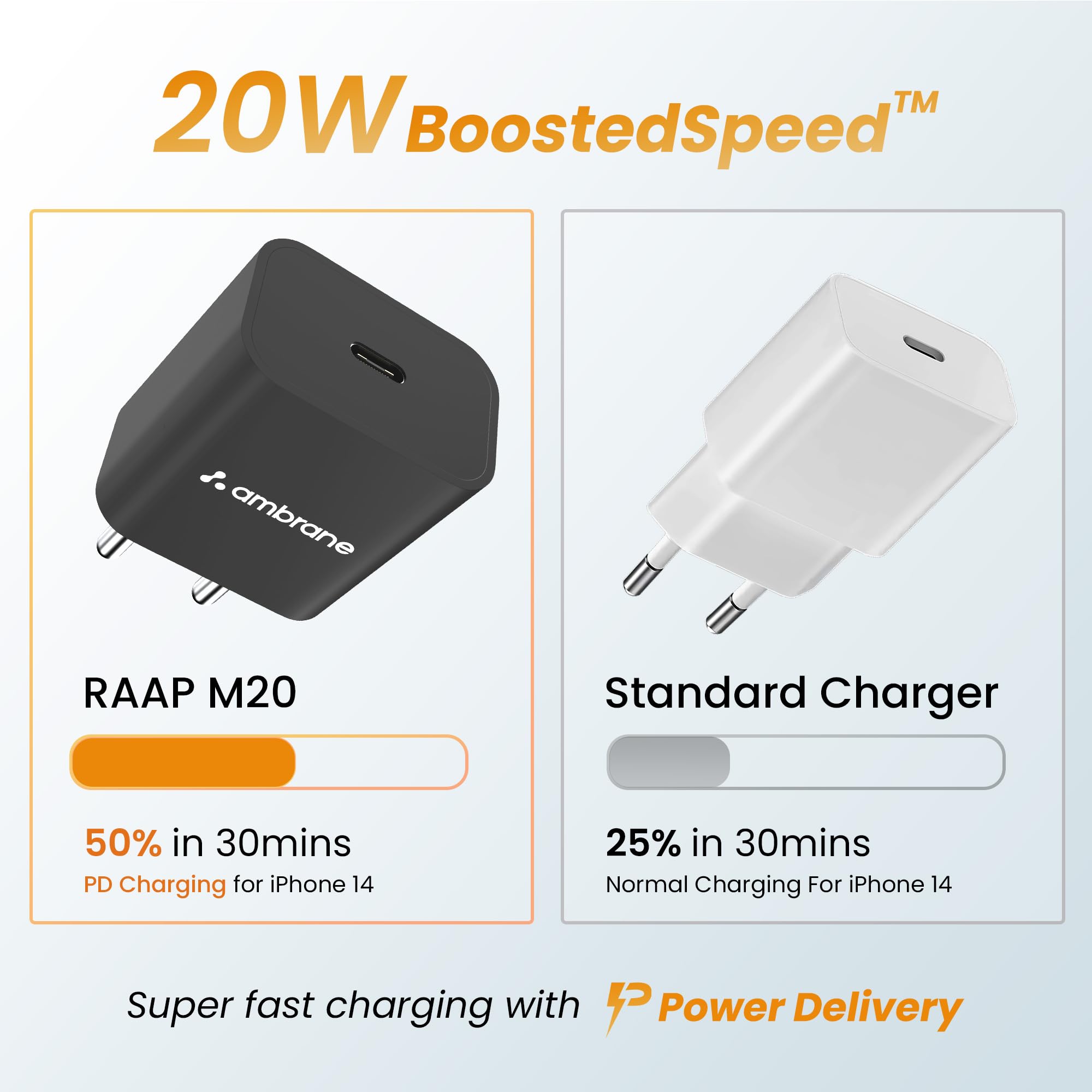 Ambrane 20W Type C Mobile Charger Adapter, Fast Charging for Android, iPhone 16/15/14/13/12/11/X (Pro,/Plus/Max Series), Samsung, Pixel & Oppo,Vivo Other Type C Enabled Devices, (M20,Black) — Amazon image 2