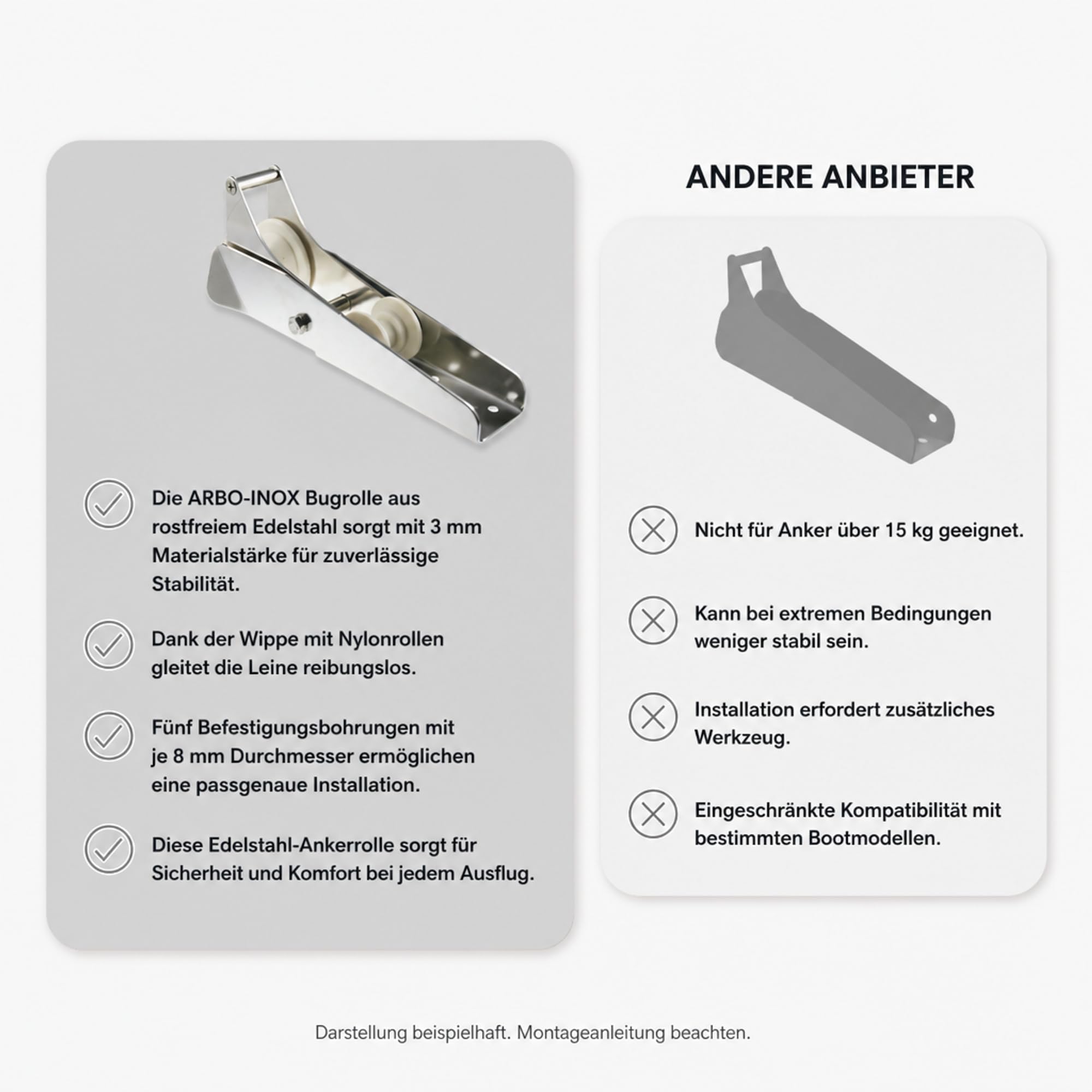 ARBO-INOX Bugrolle mit Wippe – Edelstahl-Ankerrolle – 33 cm für Boote