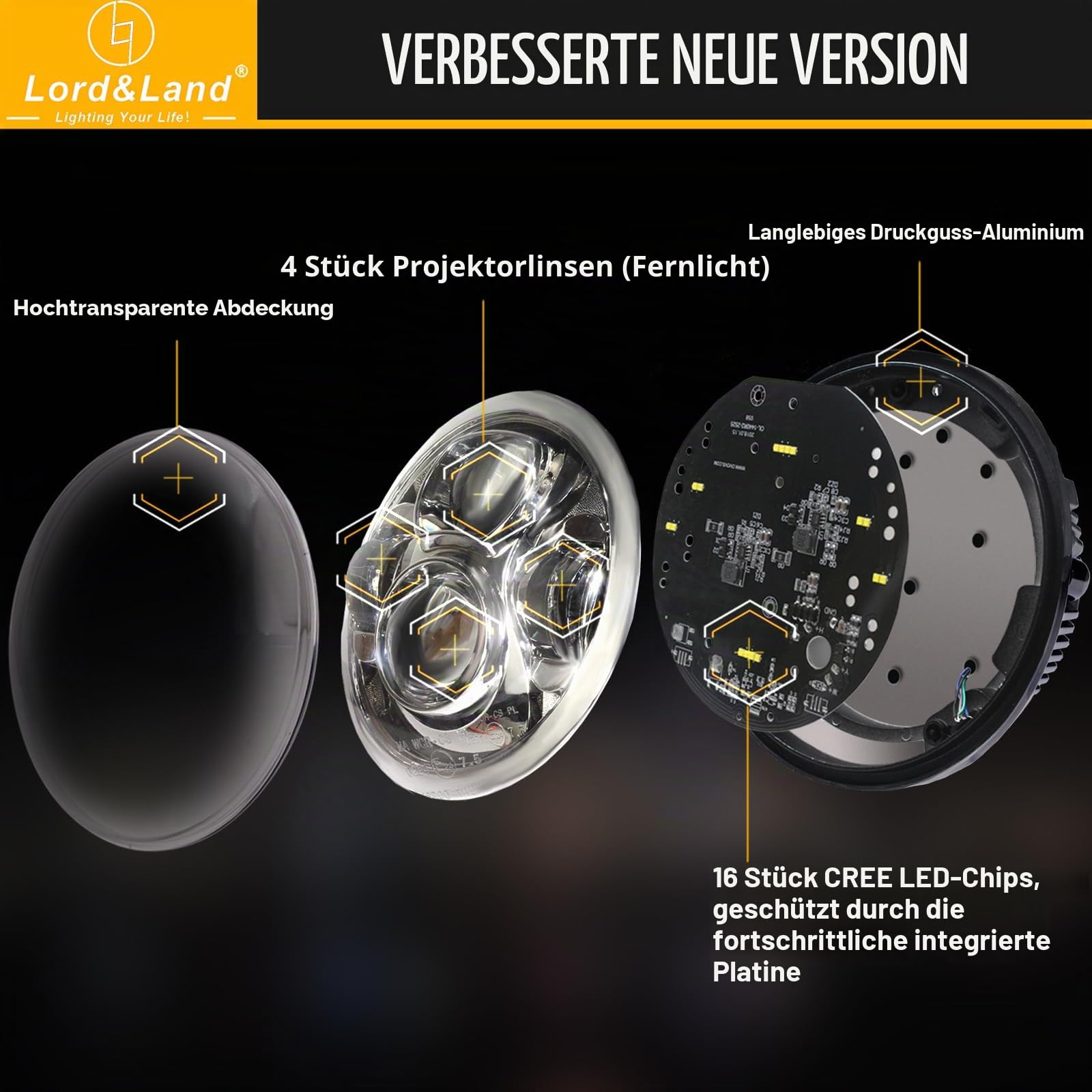 17,8 cm Motorrad-LED-Scheinwerfer, 11,4 cm, Nebelscheinwerfer, DOT, SAE-geprüft, Davidson, Fat Boy, Street Glide, Heritage, Softail Road King, Switchback, Electra Glide, Ultra Classic, Chrom