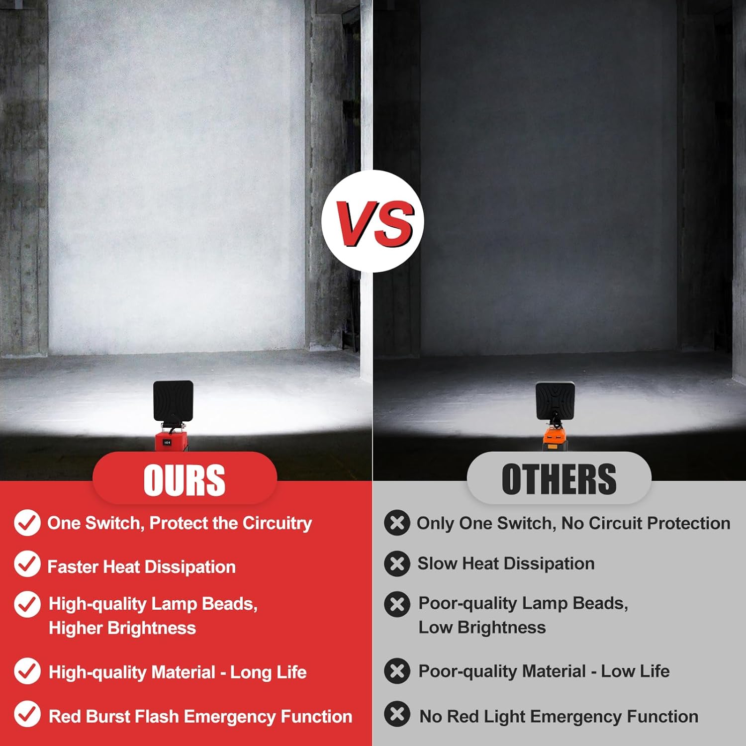 T-SUN 55W Work Light Compatible with Milwaukee 18V/20V Battery(Not Included), Cordless Portbale LED Light with 3 Modes, USB & Type C Charging Port for Garage, Car Repair, Emergency and Job Site