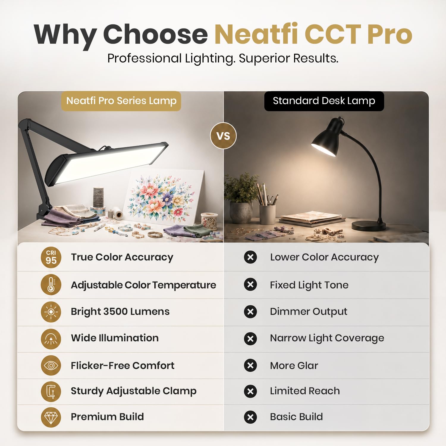 Neatfi Pro Series Ultra lampa robocza LED – Wierne odwzorowanie kolorów (CRI 95) | 3 500 lumenów, 45 W | 540 diod SMD LED | 5-stopniowa regulacja jasności (Czarny, Z CCT z zaciskiem)