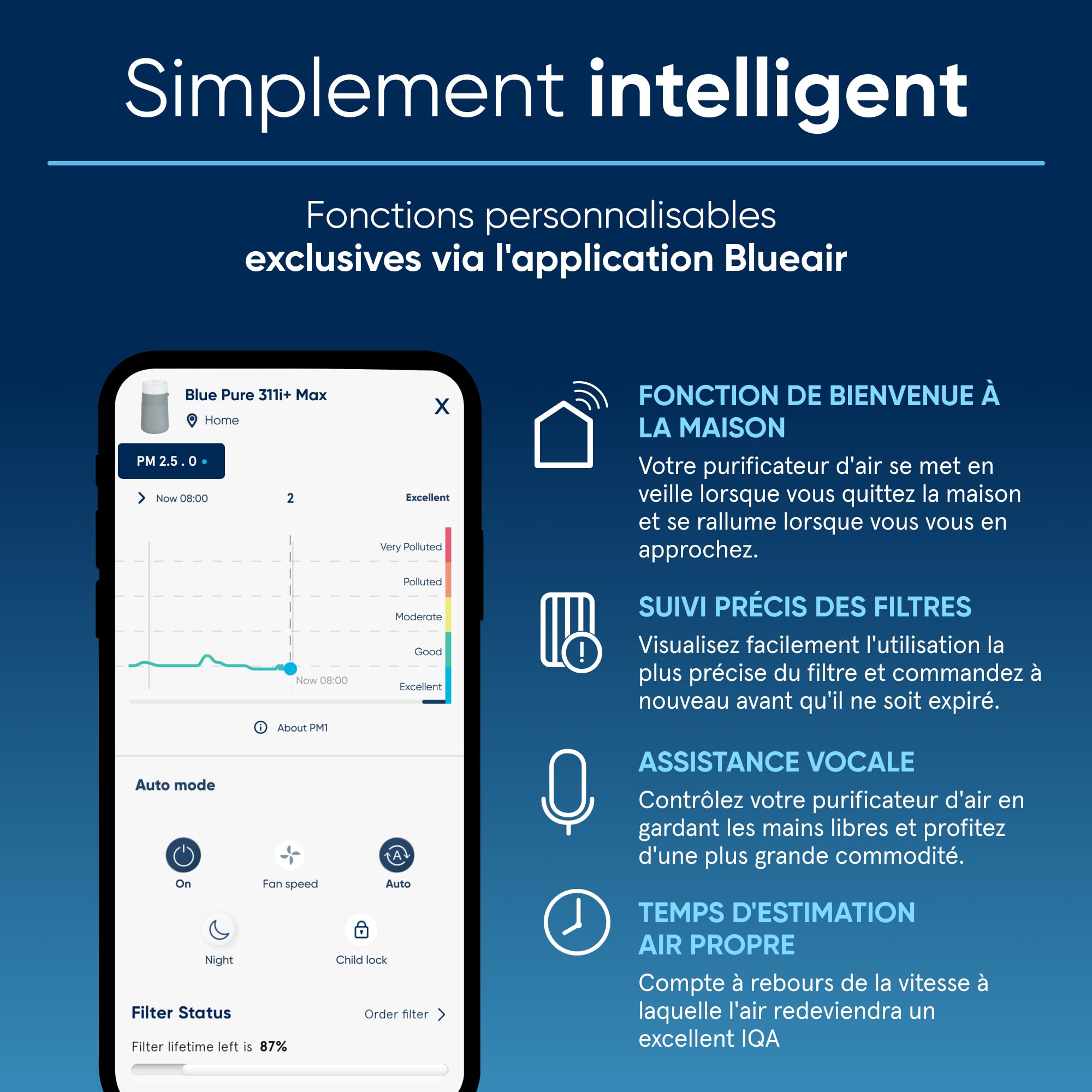 BLUEAIR Blue Pure 3450i Max Purificateur d’air pour pièces jusqu’à 103 m² – Intelligent, silencieux, HEPASilent™ | Élimine allergènes, poils d’animaux, fumée, poussière, moisissures