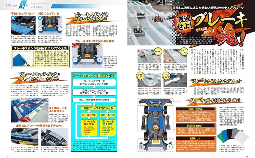 ミニ四駆　パワソ　超超速ガイド　速度の極意・ブレーキの極意セット ミニ四駆 パワソ 超超速ガイド 速度の極意・ブレーキの極意セット