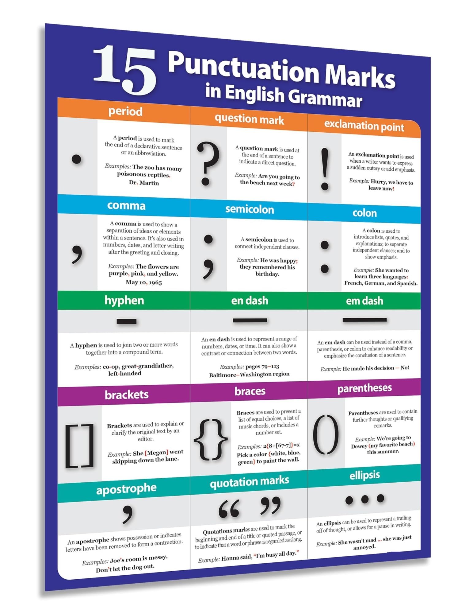 TAMDDBPJD Writing and Grammar Anchor Chart - Punctuation Marks for ELA Classroom Decor, Middle & High School English Teacher Resources(Unframed,16x24inch(40x60cm))