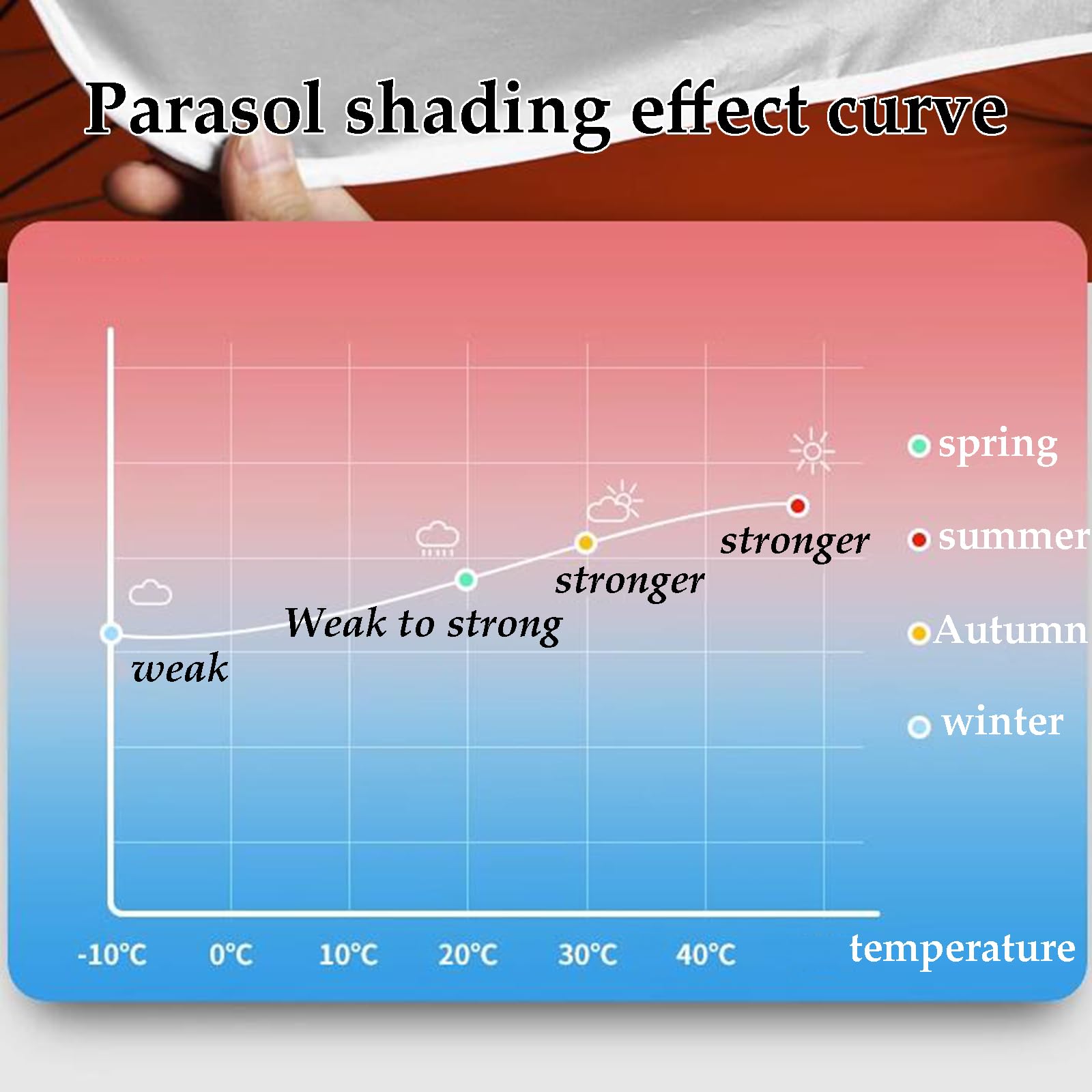 Parasol ogrodowy Bardzo duży parasol ogrodowy Parasole zewnętrzne na patio Przenośne parasole przeciwsłoneczne Podstawa i żebra ze stali węglowej Słupy i żebra Możliwość wypełnienia