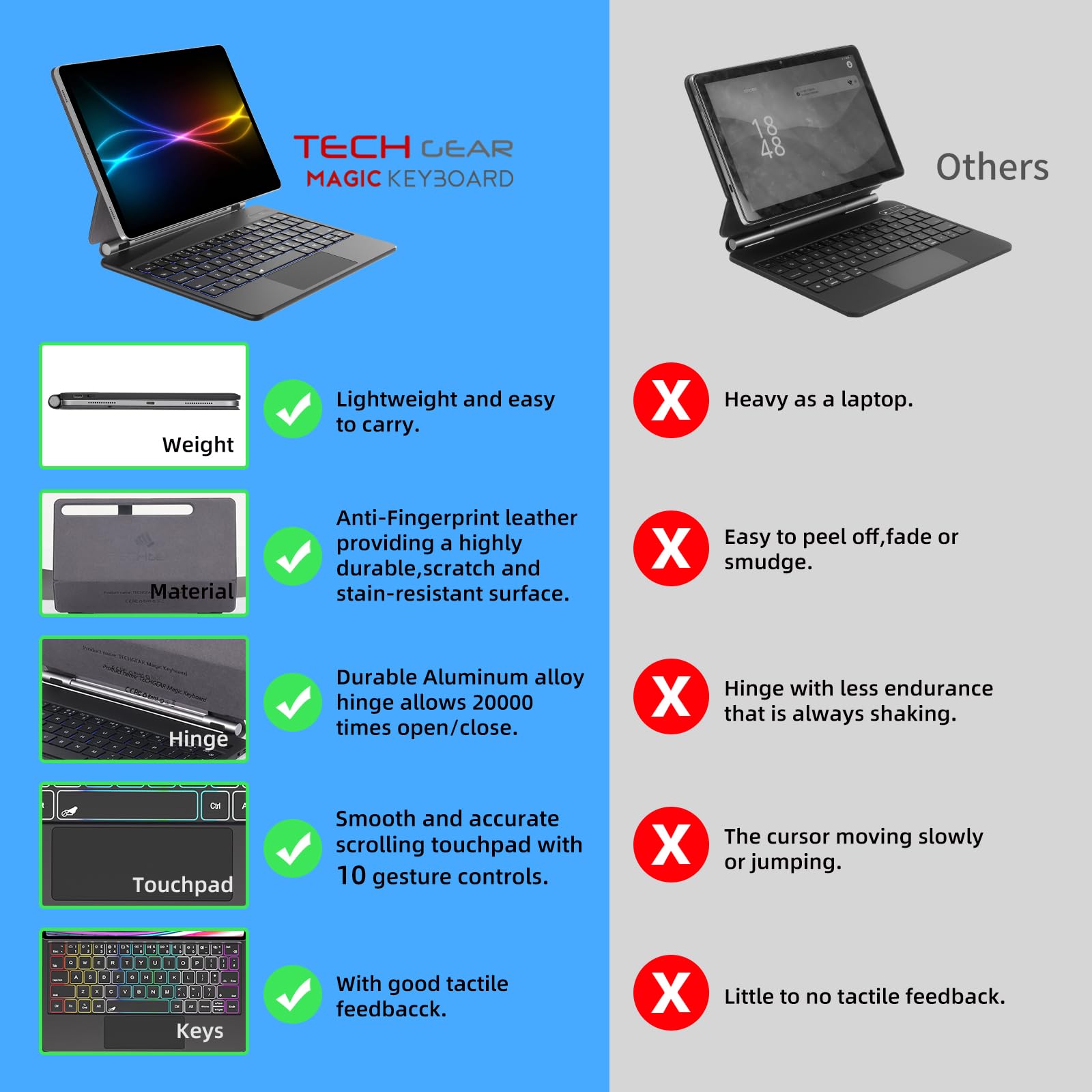 TECHGEAR Funda con teclado para Samsung Galaxy Tab S11 S9 S8 S7 de 11 pulgadas S10 Lite/S9 FE/S10 FE 10.9 pulgadas, soporte flotante magnético, trackpad, retroiluminación de 7 colores, QWERTY del