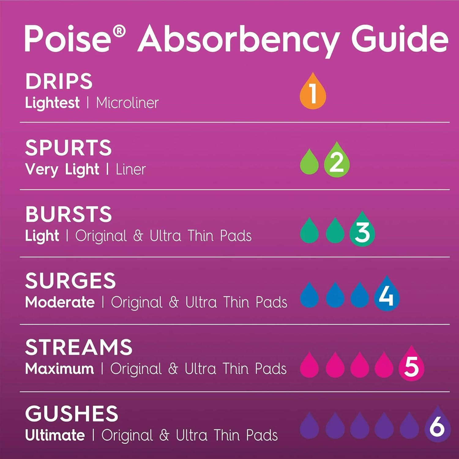 Poise Microliners Incontinence Lightest Absorbency Panty Liners, Long, 50 Count