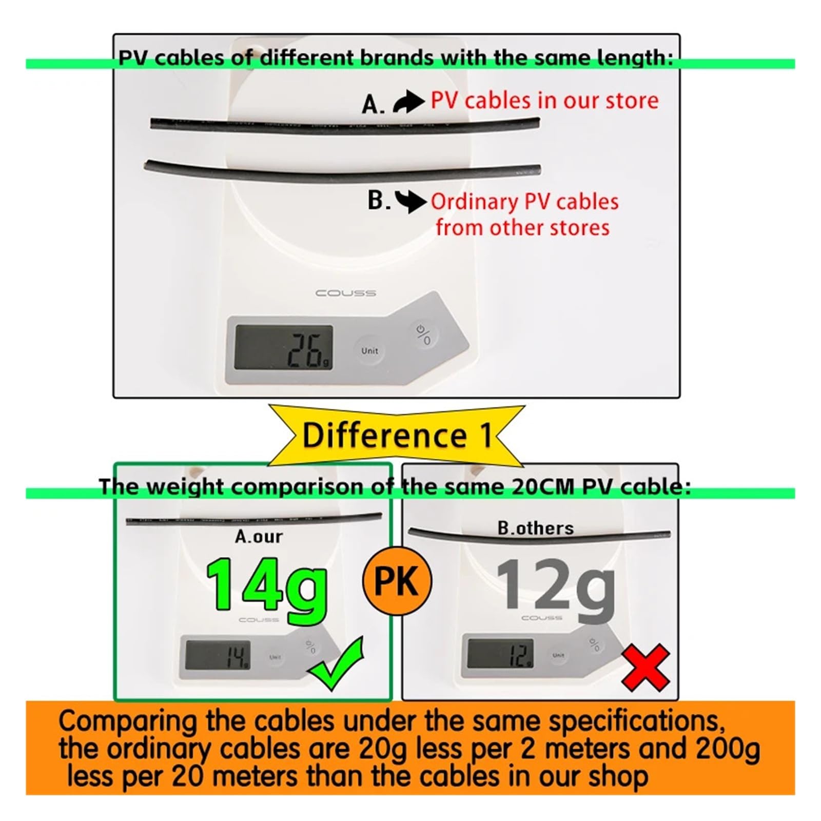 Solar-Kabel Photovoltaik-Kabelverlängerung, Solar-PV-Kabelverbinder 2,5/4/6 mm² 10/12/14 AWG Mehrfarbig 1-30 m(10 Awg-6mm2,5m black 5m red)