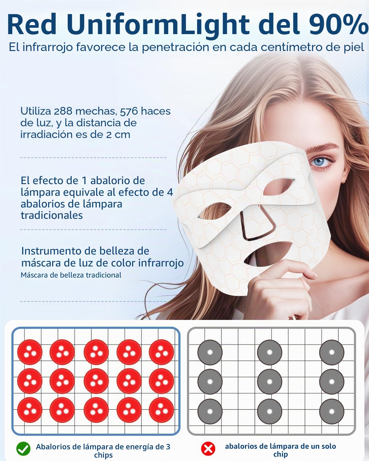 Mascara LED Facial, Mascara LED Facial Profesional 7 Colores para Tratamiento del Acné, Reducción de Arrugas y Rejuvenecimiento de la piel, Terapia de Luz Roja para el Rostro (Blanco)