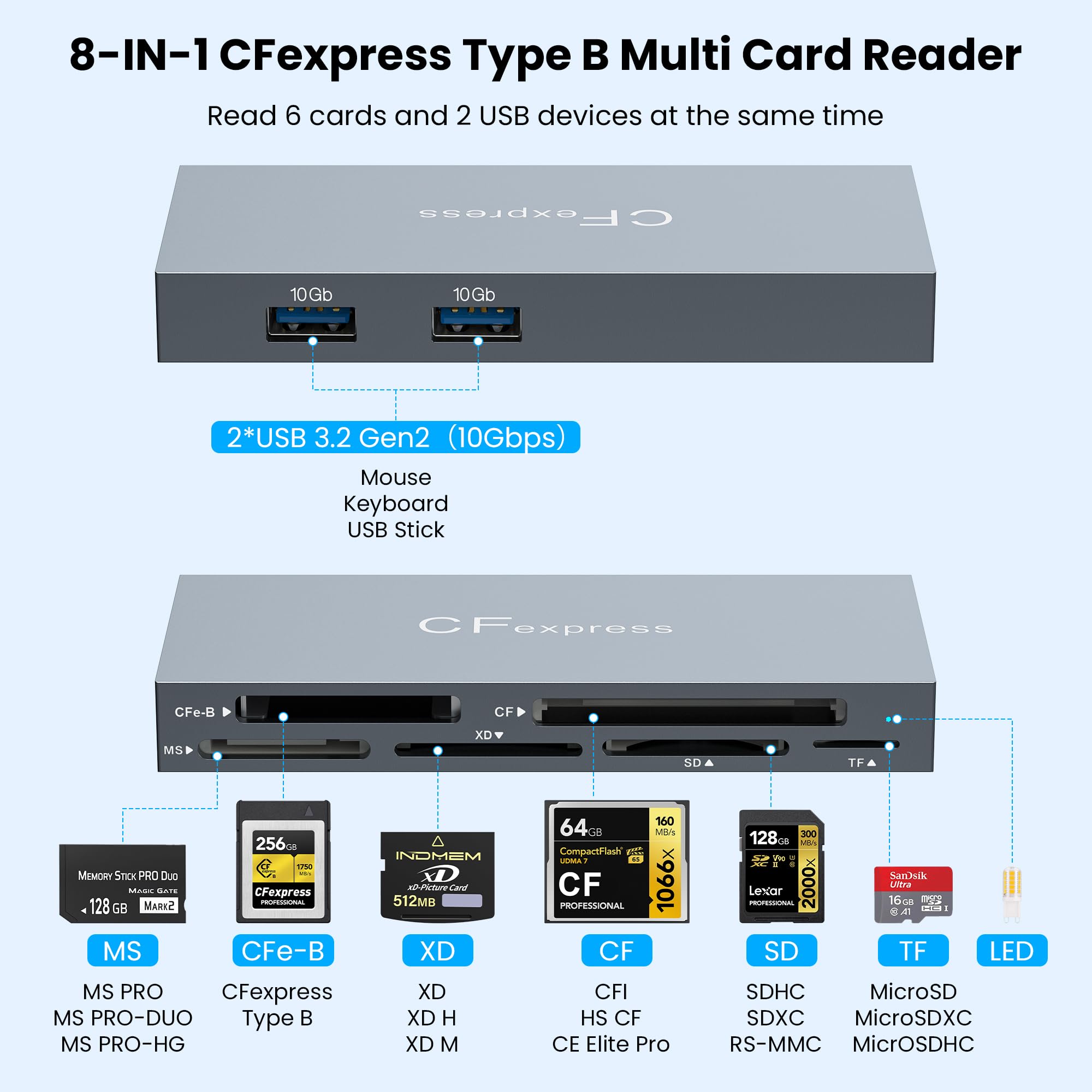 8-en-1 Lecteur de Carte CFexpress Type B USB-C & USB-A 3.2 Gen 2 10Gbps Adaptateur de Cartes Multiples pour CFe B/CF/XD/MS/TF/SD Compatible avec Windows/Mac/Linux/Android, Shell en Aluminium, Gris