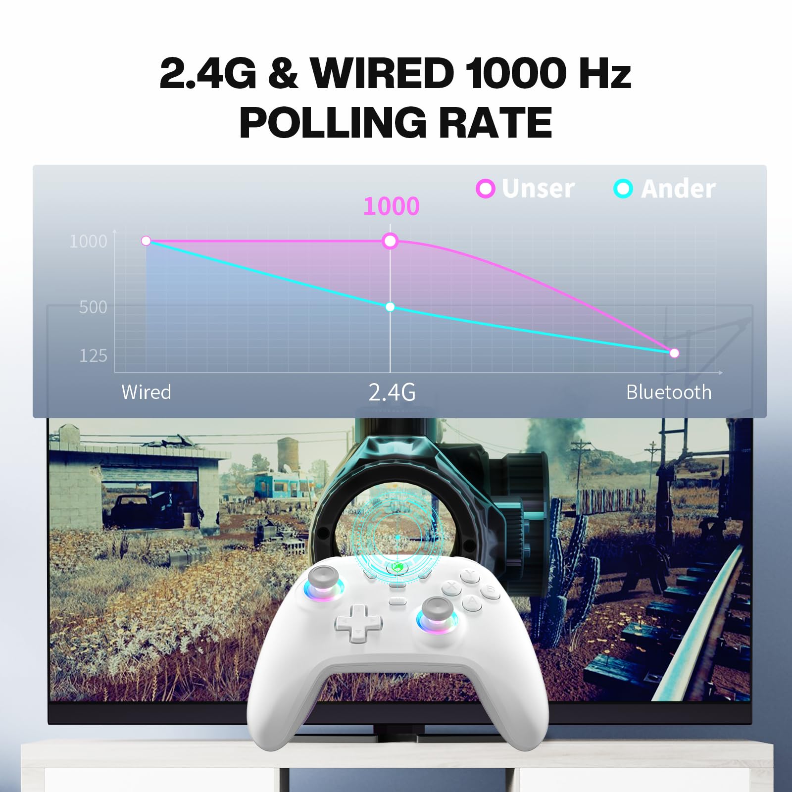 ECHTPower Controlador inalámbrico para juegos de PC, palanca de mando con efecto Hall, 2.4 G y tasa de sondeo de 1000 Hz con cable, batería de 800 mAh, turbo ajustable/vibración, para PC/Switch/iOS