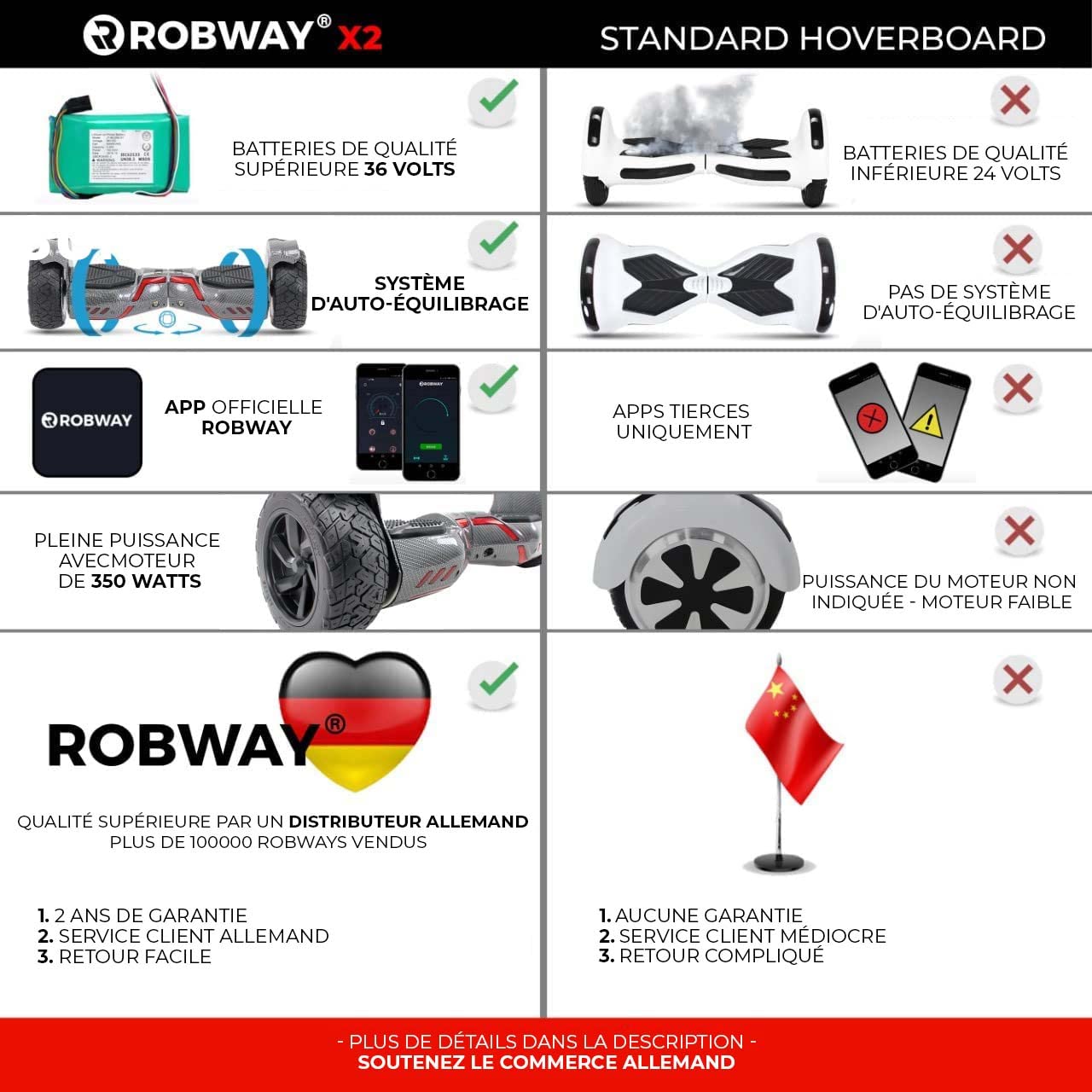 Robway X2 Hoverboard - L'original - Édition Offroad - Batterie de Marque - Équilibre Automatique - Haut-Parleur Bluetooth - Moteur de 700 Watts - App - LEDs