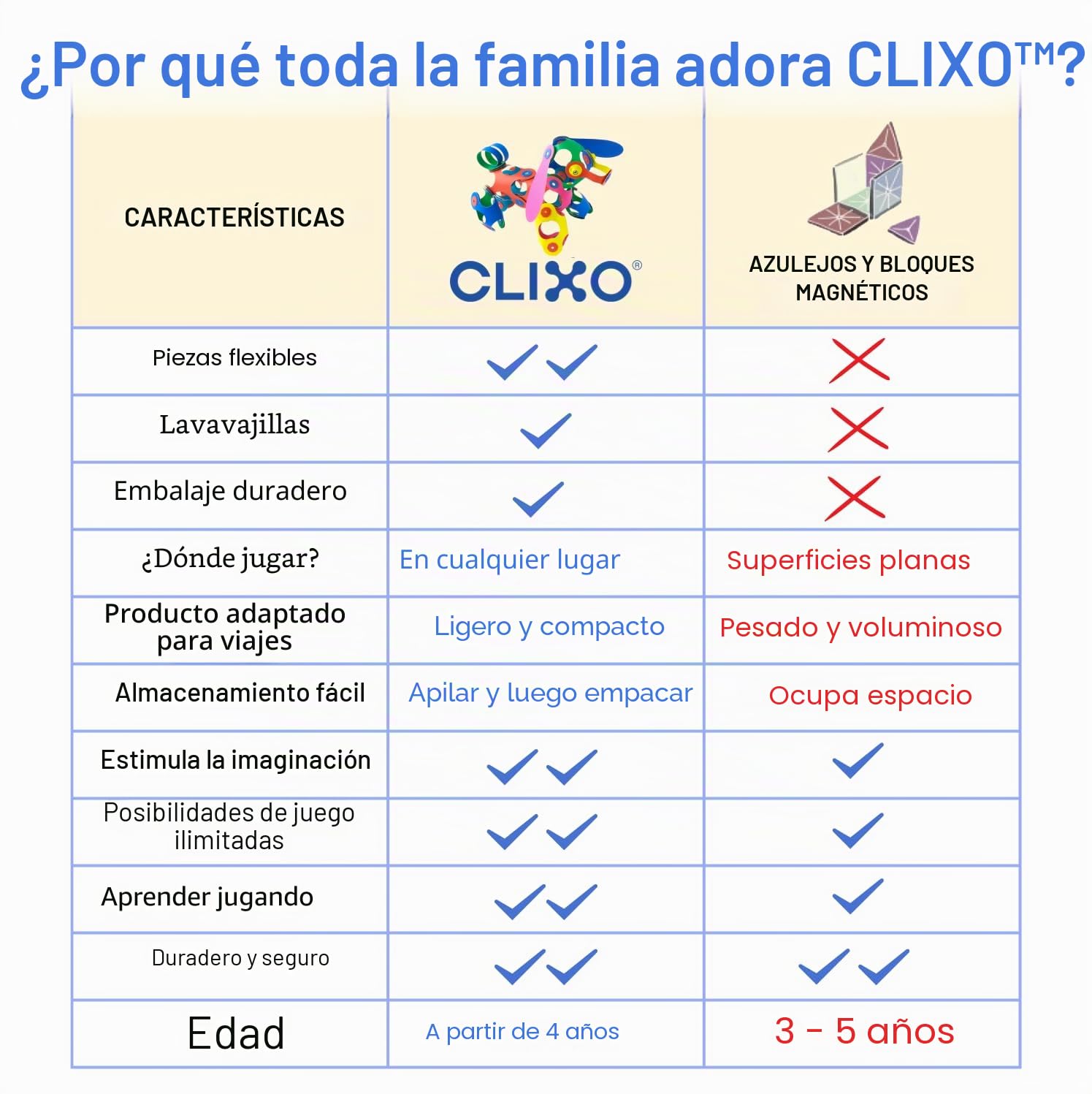 Clixo Ocean Creatures. Juguete magnético niños, Piezas Flexibles duraderas. Educativo, Brillo Oscuridad, Stem. Juego Viaje. 6+ Años. 24 Piezas
