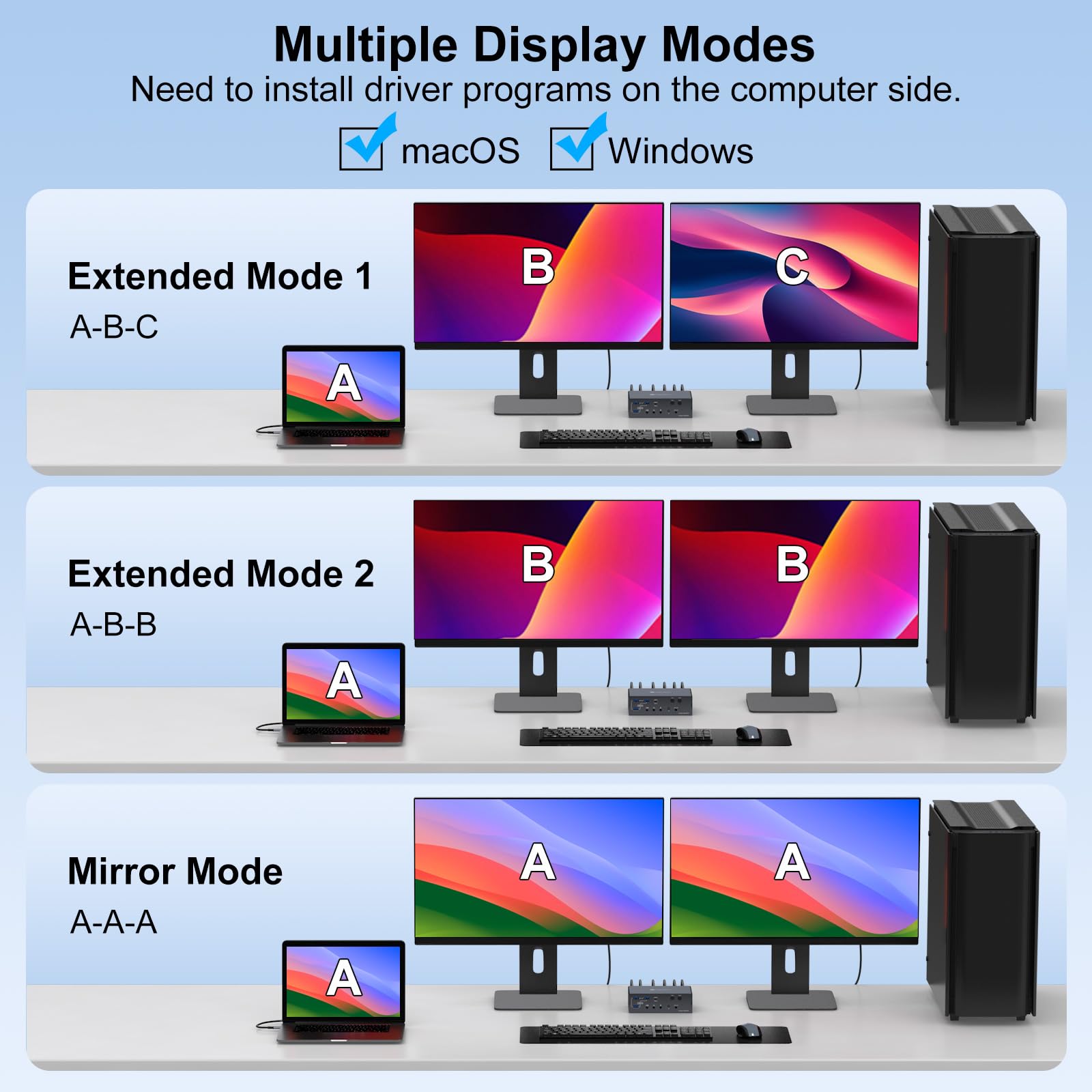 VEDINDUST 4K 120Hz KVM Switch Docking Station per 2 Laptop e 2 Monitor, Dock Thunderbolt con 2 Porte USB-C MST 1G, Ethernet 1G, Porta per Cuffie e Microfono, supporto per la Modalità Estesa