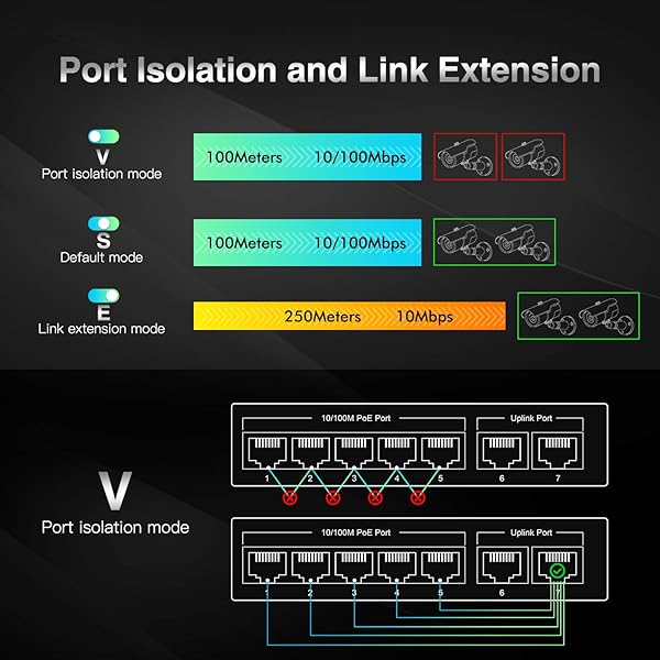 mokerlink 7 Porte Switch Poe con 5 Porte Poe 2 Uplink Rilevamento AI 78W Qos Switch di Rete Plug Play in Metallo Senza Ventole
