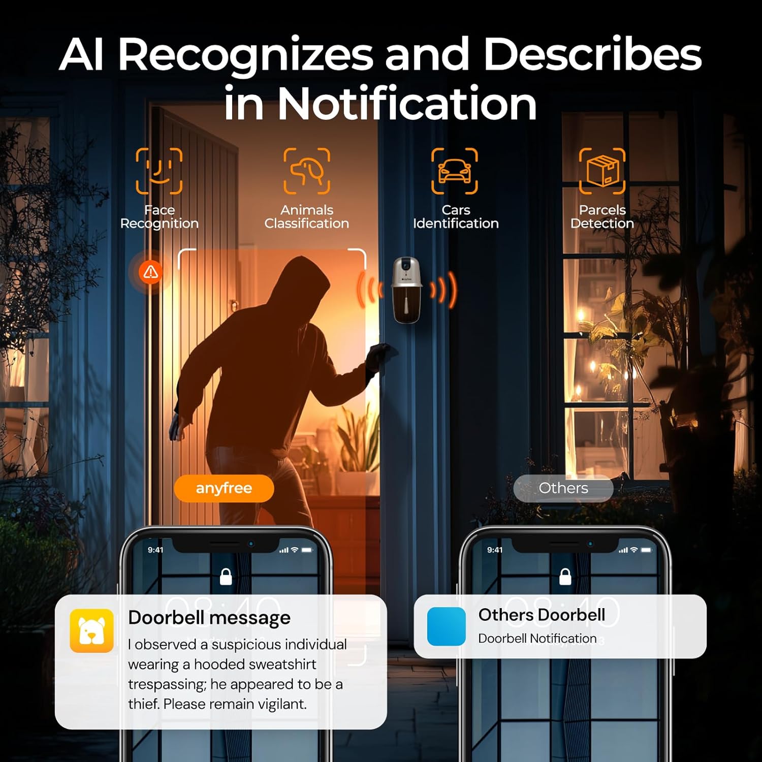 anyfree ML01 AI Recognition and Motion Detection