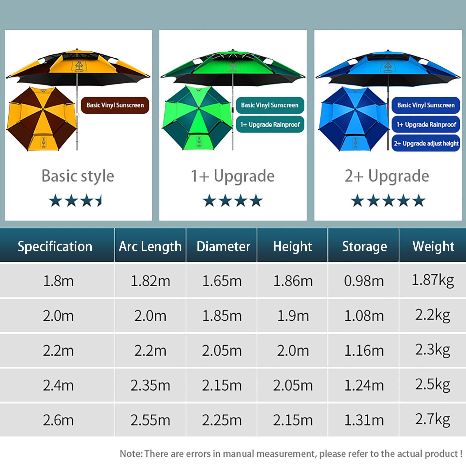Ombrellone Spiaggia GiraFacile 200cm - Protezione UV, Azzurro, Per Mare E Pesca - Foto 8