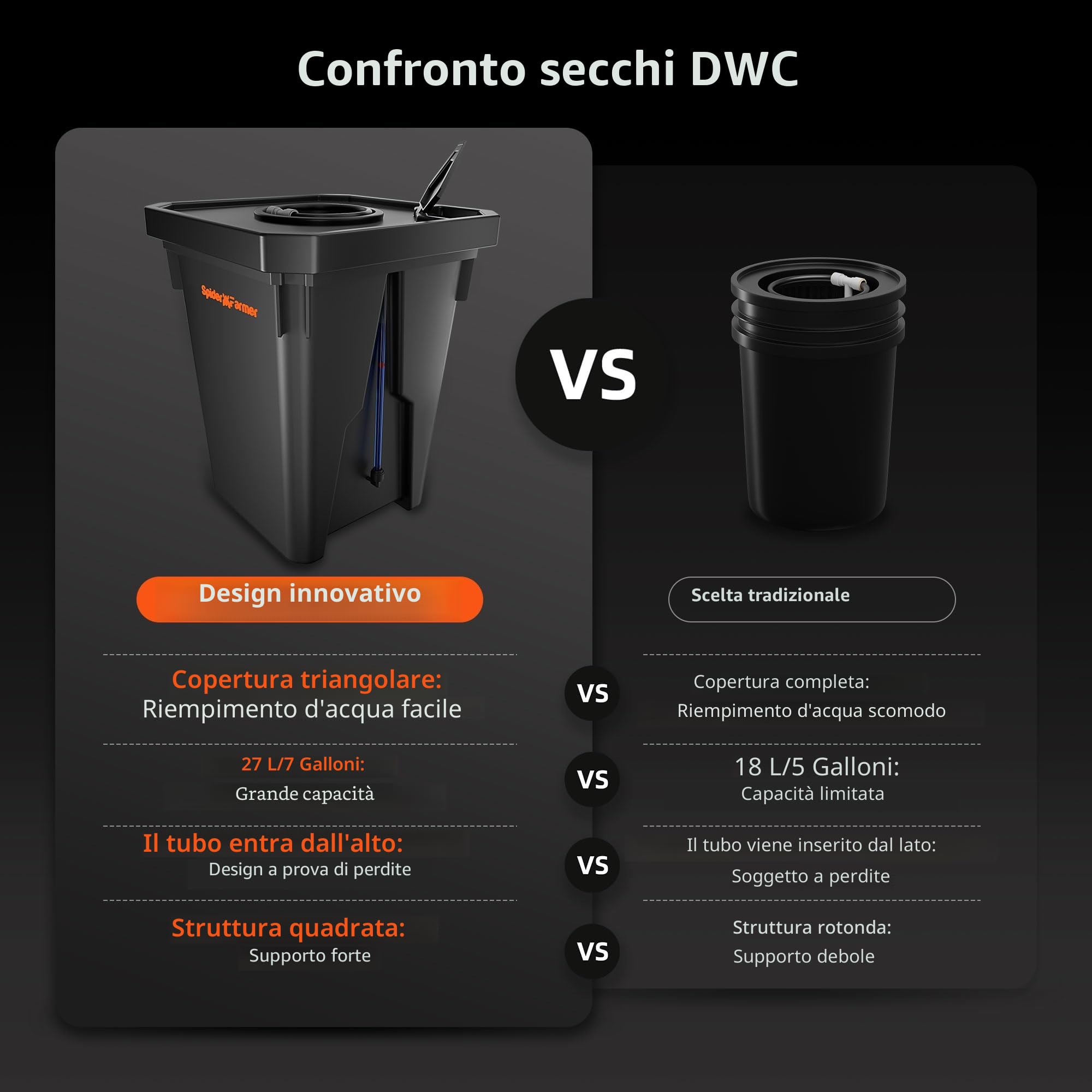 SPIDER FARMER DWC Sistema di Coltivazione idroponica con Coltura ad Acqua Profonda da 27 Litri/7 galloni, Nuovo Design del Coperchio Triangolare, Pompa d'Aria da 8W, 2 Secchi