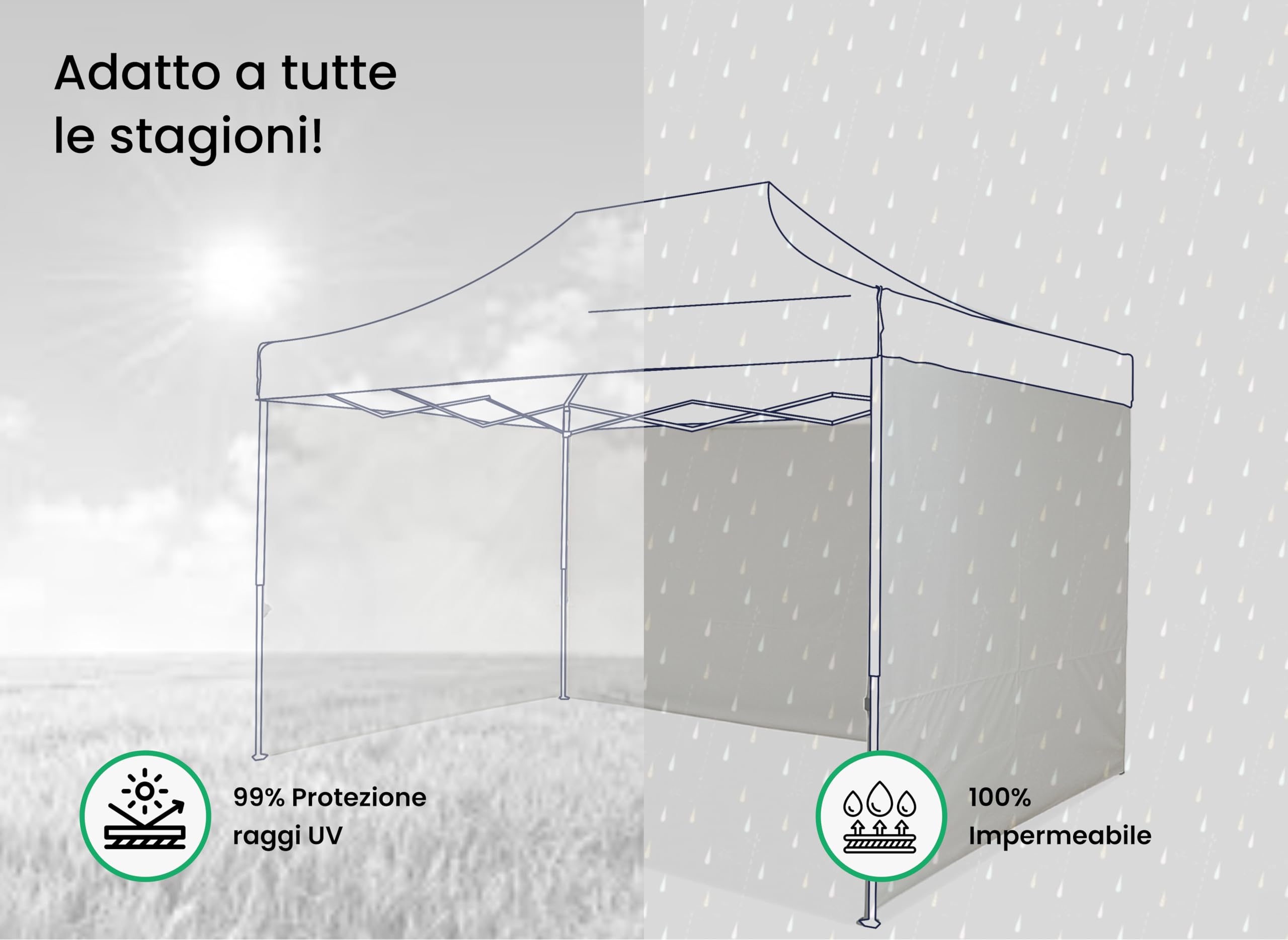 Kit 3 Pareti Laterali per Gazebo Richiudibile 3x4,5 mt - Impermeabili in Tessuto Oxford 420D – Telo Gazebo 3x4,5 Antivento, Tende per Gazebo Laterali con Velcro, Paravento da Esterno