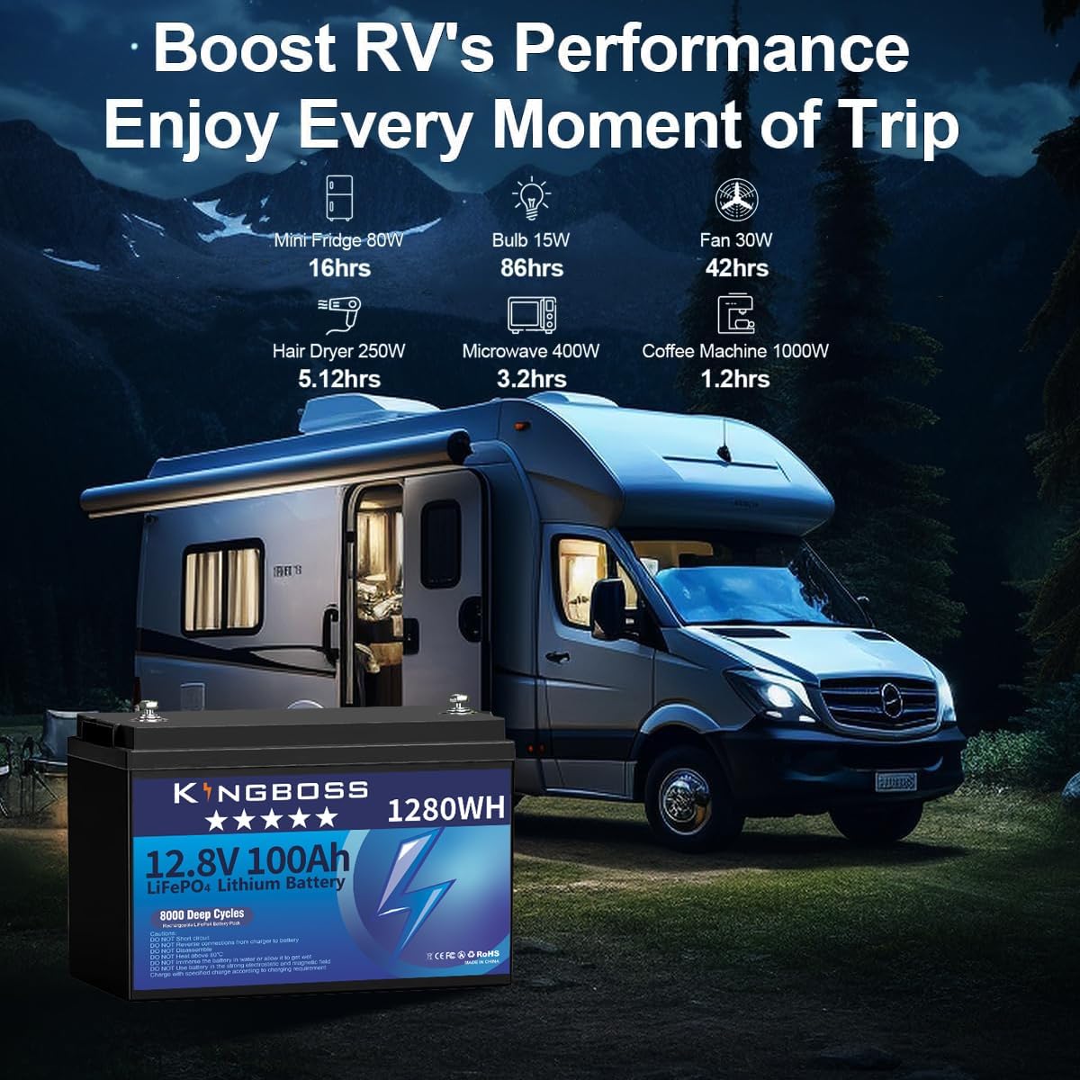 LiFePO4 Battery 12V 100AH – 1280WH Energy Storage, 8000+ Cycles, 10+ Year Lifespan, BMS for RV/Yacht/Solar