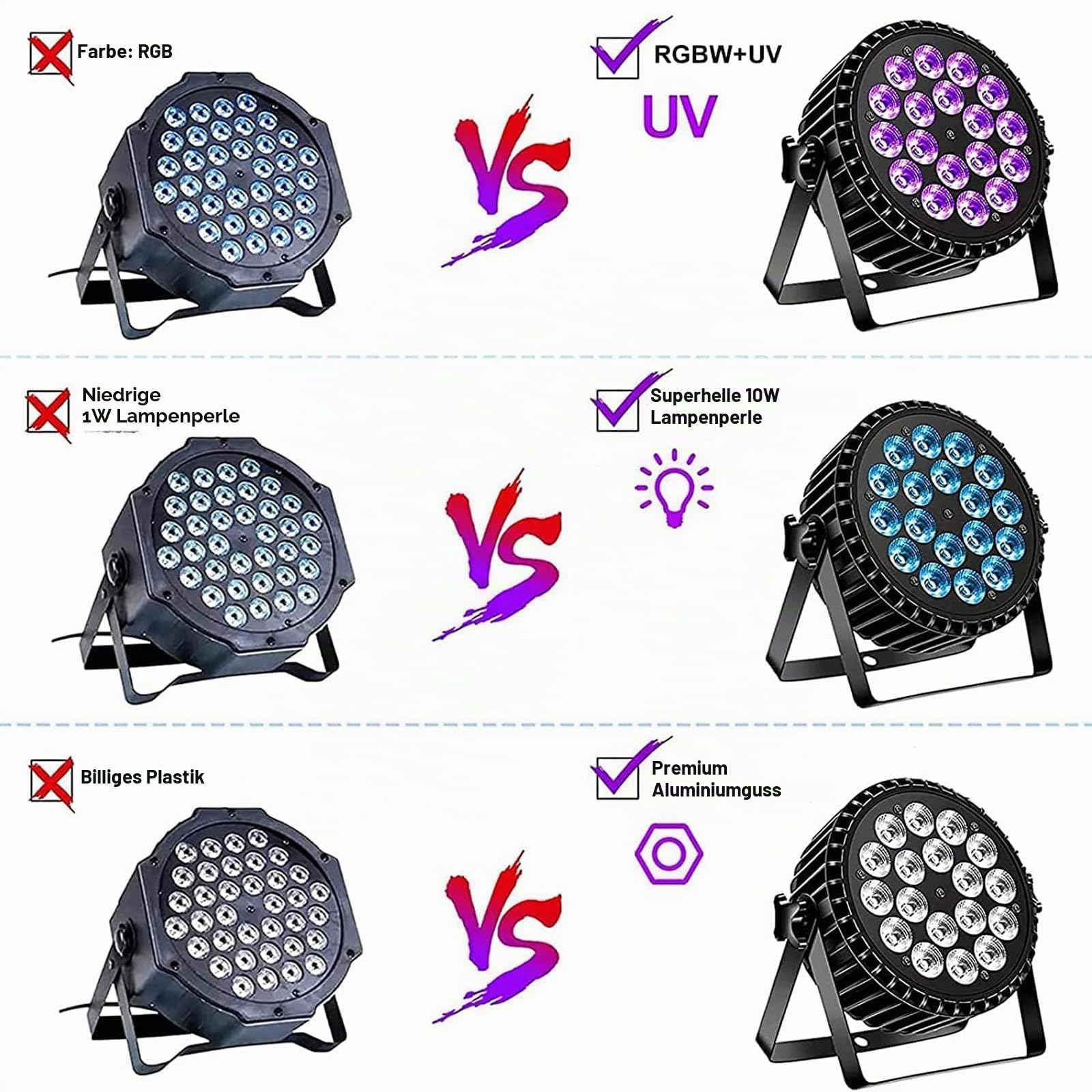 200W 18 LED Par UV+RGB Bühnenlicht Strahler, DMX512 Discolicht, 8CH Partylicht, Strobe/Sound/Aktiv Modus Beleuchtung DJ Lichteffekt für Show Bar Party Musikfestival Halloween (2er-Pack)