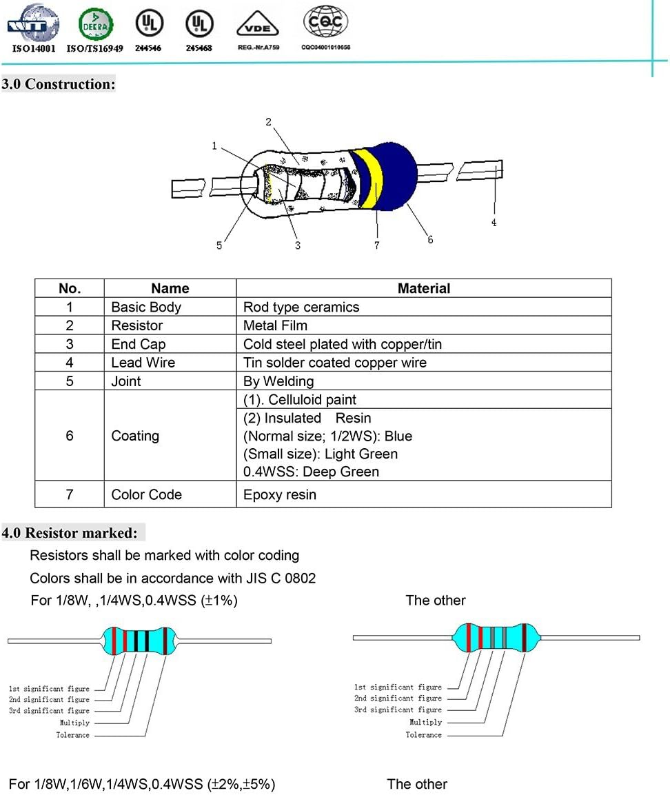 E-Simpo® 1/8W=1/6W Metal Film Resistor Kit, 0.125W 1% 10R-1M Common Use Metal Film Resistor, 106 Values*20pcs Each=2120pcs