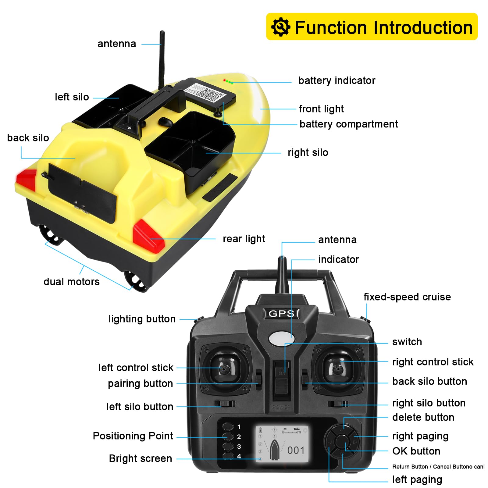 Barca esca da pesca GPS con telecomando da 500 m, fishfinder a doppio motore, supporto di carico da 2 kg, correzione automatica di crociera/ritorno/rotta con luce notturna, indicatore di direzione p
