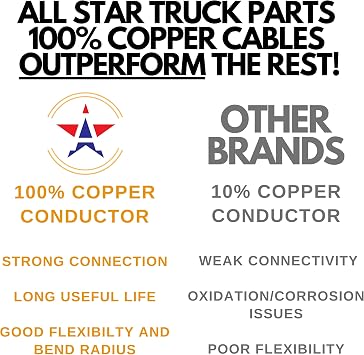 [ALL STAR TRUCK PARTS] Heavy Duty 14 Gauge 7 Way Conductor Wire RV Trailer Cable Cord Insulated Stranded Pure Copper 100% Copper Conductor, Color Coded PC P2 DOT FMVSS 108/SAE Approved (10 FT ROLL)