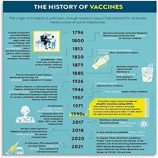 Vaccine Development History Biology Poster Classroom Knowledge (2) Canvas Painting Posters And Prints Wall Art for Living Room Bedroom Decor 12x12inch(30x30cm) Unframe-style
