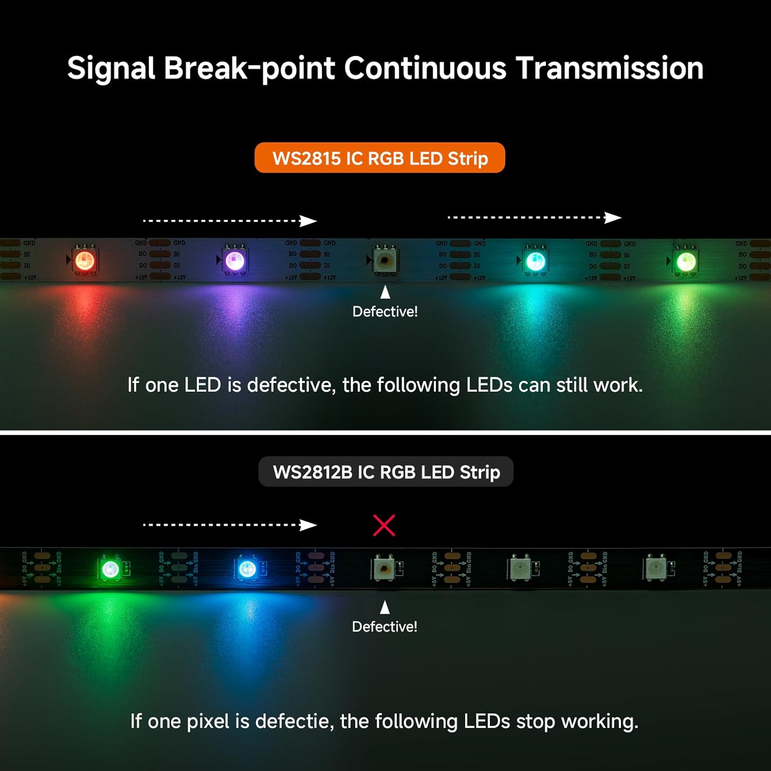 LED Strip IP Ratings and Dimensions