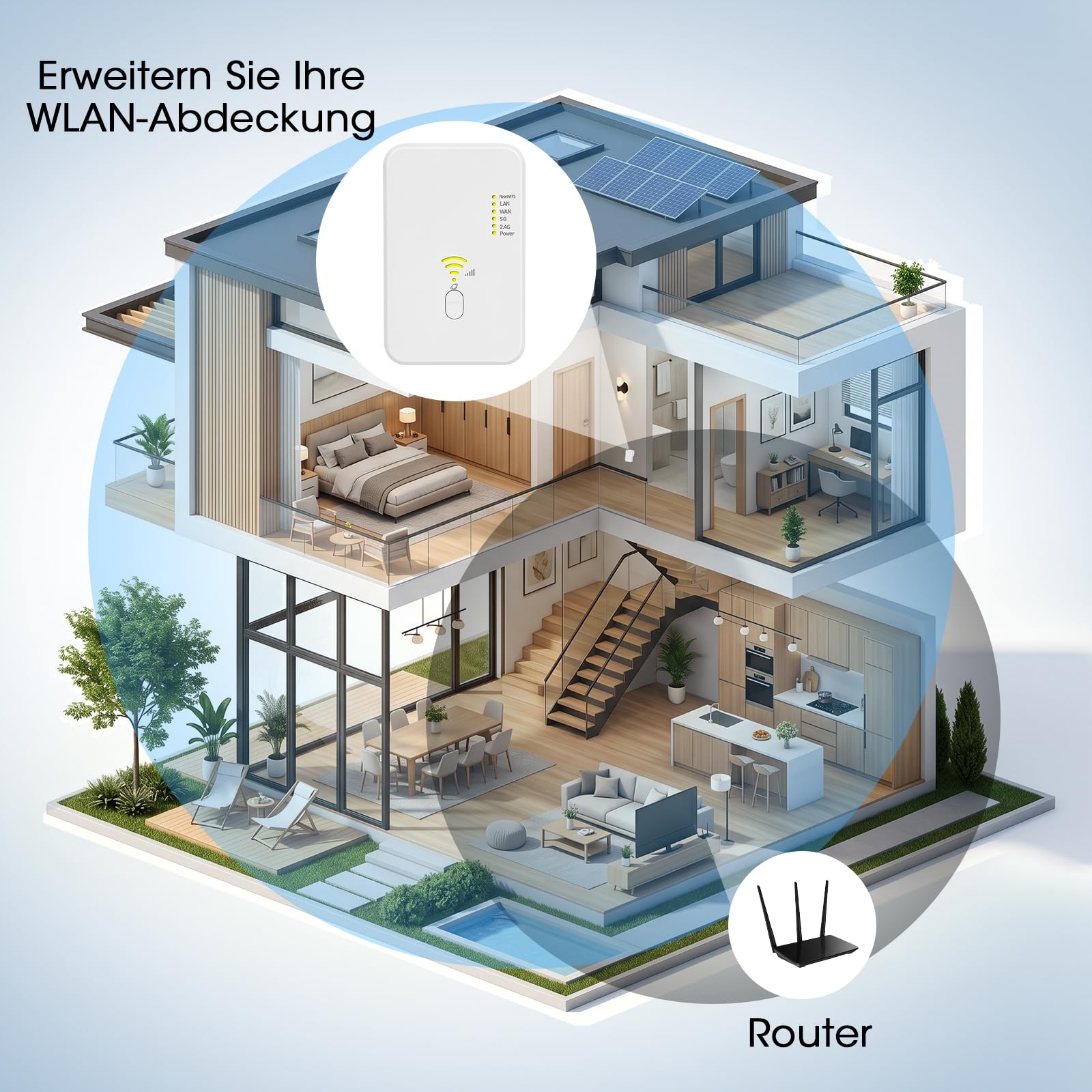 2026 Neuestes-Repeater-1200Mbit/s WLAN Verstärker,Dual-Band WiFi Verstärker | WiFi Booster mit Repeater/Router/AP Modus,Einfache Einrichtung,Wlan Extender mit LAN/WAN Port,Outdoor Wlan Verstärker/Repeat