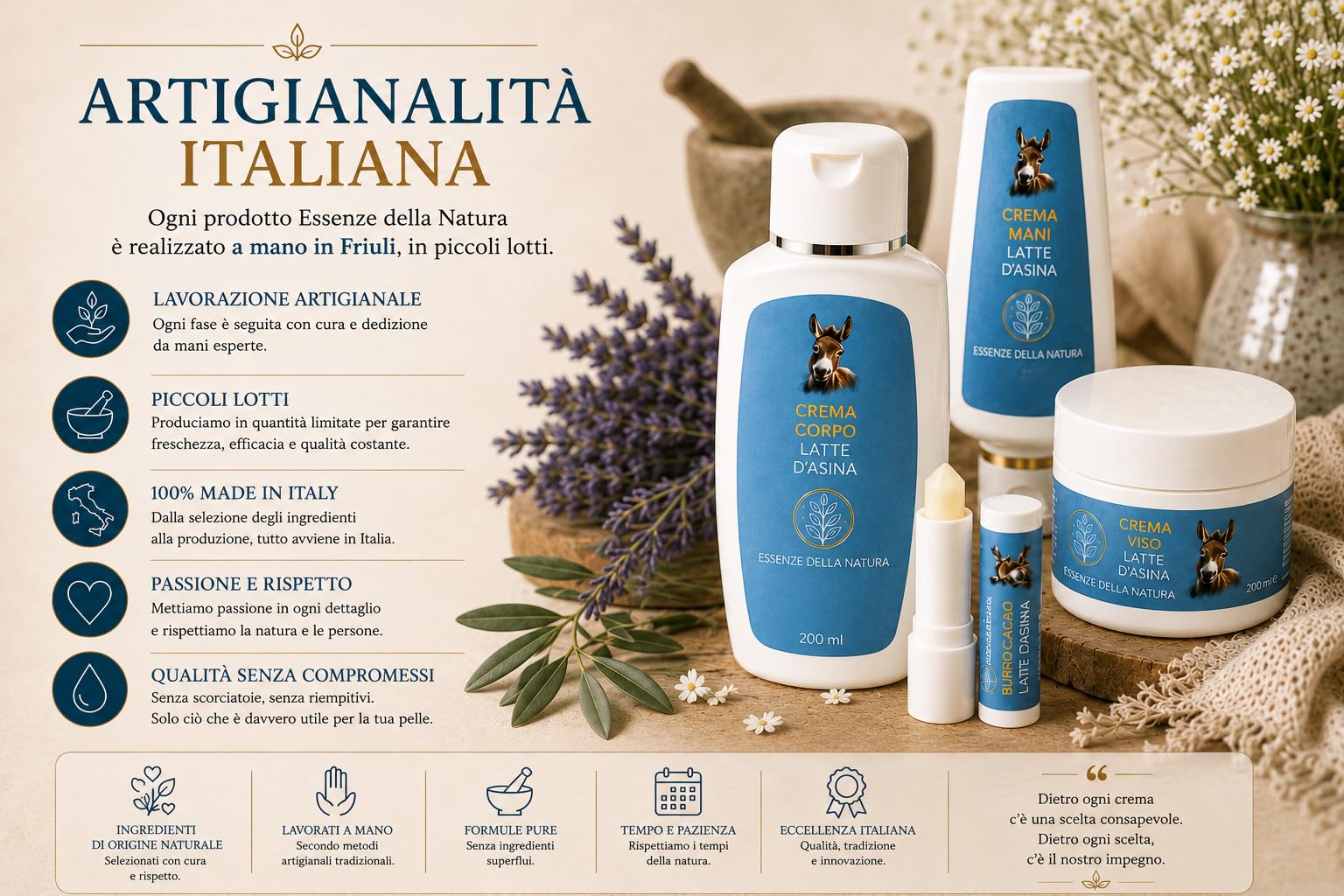 Cofanetto Box Regalo Creme Idratanti Artigianali Naturali al latte d'Asina - Crema Viso, Crema Corpo, Crema Mani e Stick Labbra - Set completo di prodotti per la cura delle pelle - Made in Italy