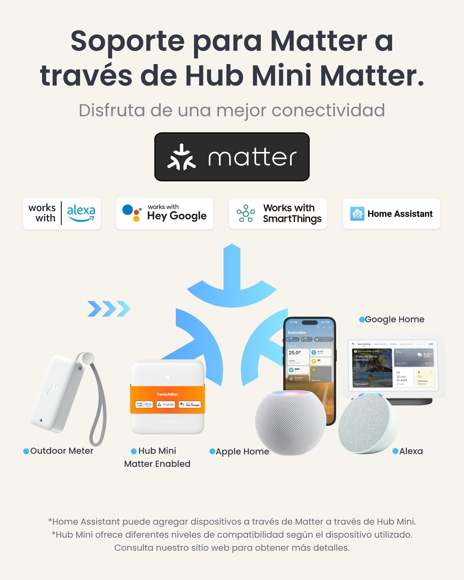 SwitchBot Termómetro Higrómetro WiFi 3-Pack c/Hub Mini Matter, IP65 Impermeable, Sensor Temp./Humedad Interior Exterior, Notificaciones App, Almacenamiento Datos Gratis, compatible Alexa