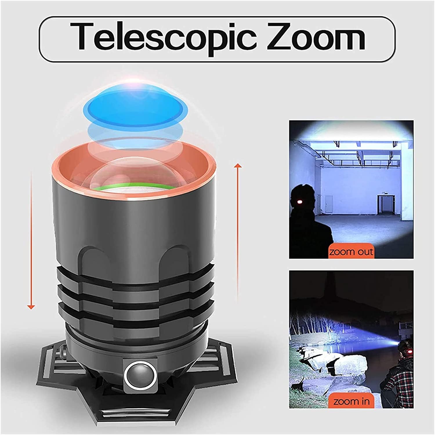 Latarka czołowa Latarka czołowa LED - Latarka czołowa z możliwością ładowania przez USB, super jasna latarka czołowa o mocy 20 000 lumenów, obracana o 120° i z zoomem 3 tryby świecenia Może