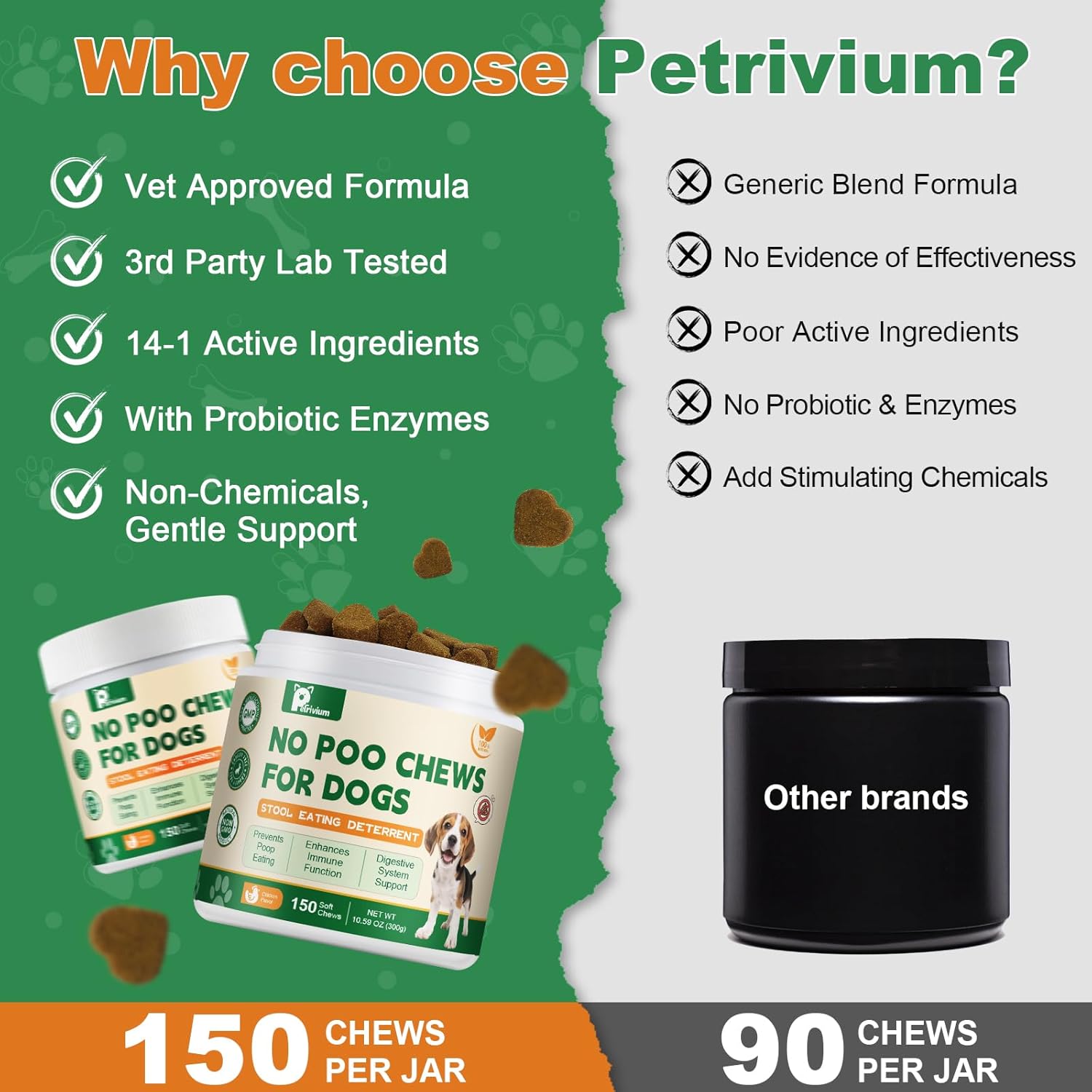 No Poo Chews - Coprophagia Deterrent for Dogs, No Poop Eating Deterrent for Dogs, Stopping Dog from Eating Poop Supplement with Probiotics & Digestive Enzymes 150ct