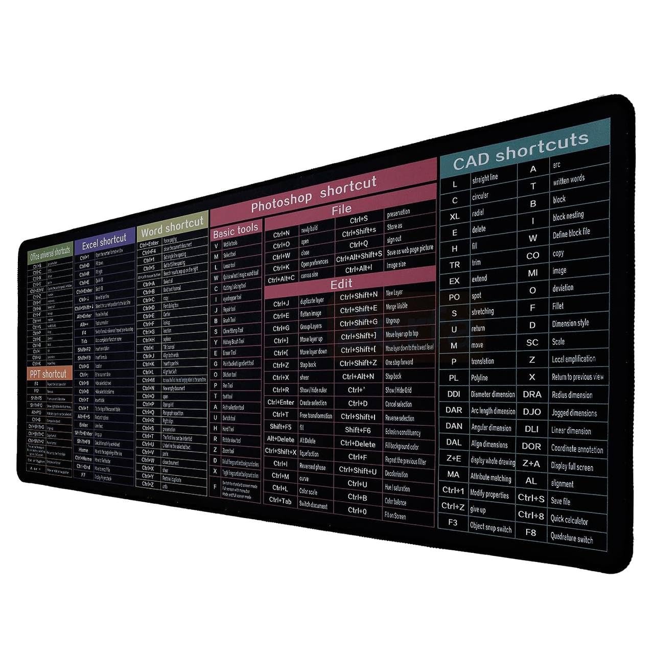 ZURITY Shortcut Key Keyboard Pad Large Gaming Pad Durable Stitched Edges Computer Keyboard PC and Laptop Keys Deskpad Writing Mats Office Home Keyboard Mat (800x300x2mm)(Pack of 1) (B0CQYVHX3B) Amazon Price History, Amazon Price Tracker
