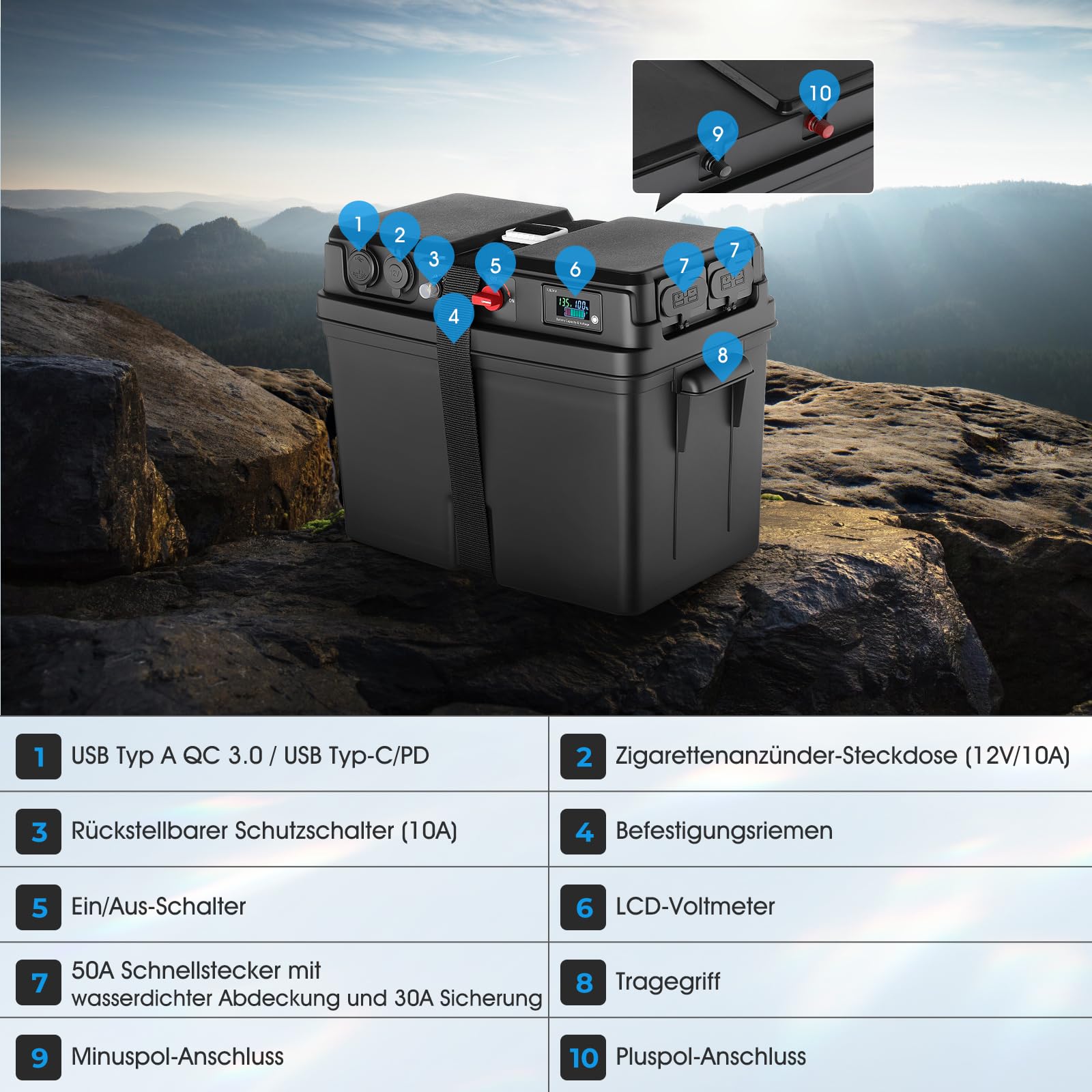 GEARMONSTER Batteriebox für Bootsmotor Elektromotor Schlauchboot Aussenboarder RV– mit USB & 12V Anschluss, Zigarettenanzünder, LED-Anzeige, 50A Steckern, passend für Batterien Größe 24/27/31