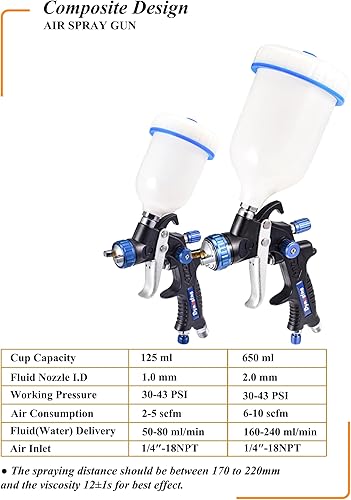 Miniatura 2 de Dynastus Pro Series Gravity Feed Composite HVLP Pistola de pulverización de aire Detalle Pulverizador de pintura Kits de 2 piezas, con boquilla 1.0,
