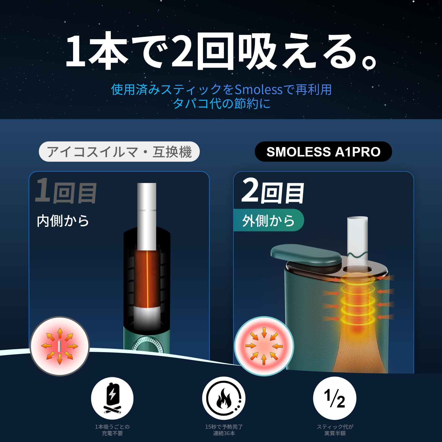 Amazon.co.jp: 【15秒予熱！1本で2回吸える】アイコス互換機 2度吸い 2