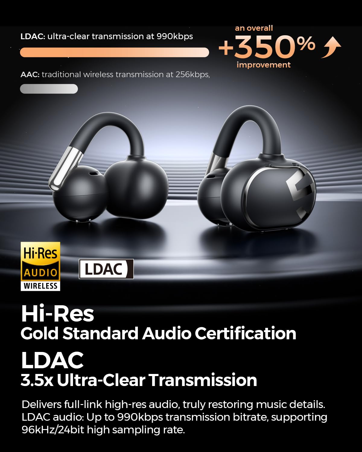SoundPEATS Clip1 Advanced Open Earbuds Review & Deals - Dettaglio