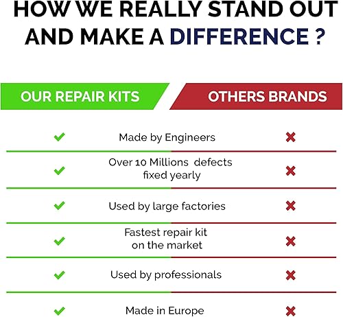 Miniatura 5 de Kit de reparación de granito (acrílico transparente, blanco y blanco oscuro) - Ideal como kit de reparación de encimera de cuarzo, funciona muy bien