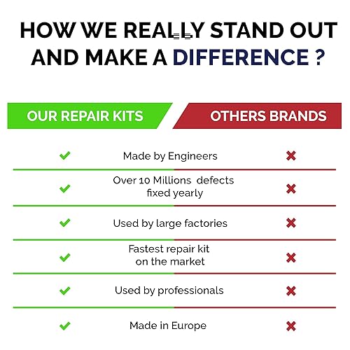 Miniatura 5 de Kit de reparación de granito, mármol y coriano (transparente, negro y acrílico). Ideal como kit de reparación de encimera de cuarzo. Funciona muy